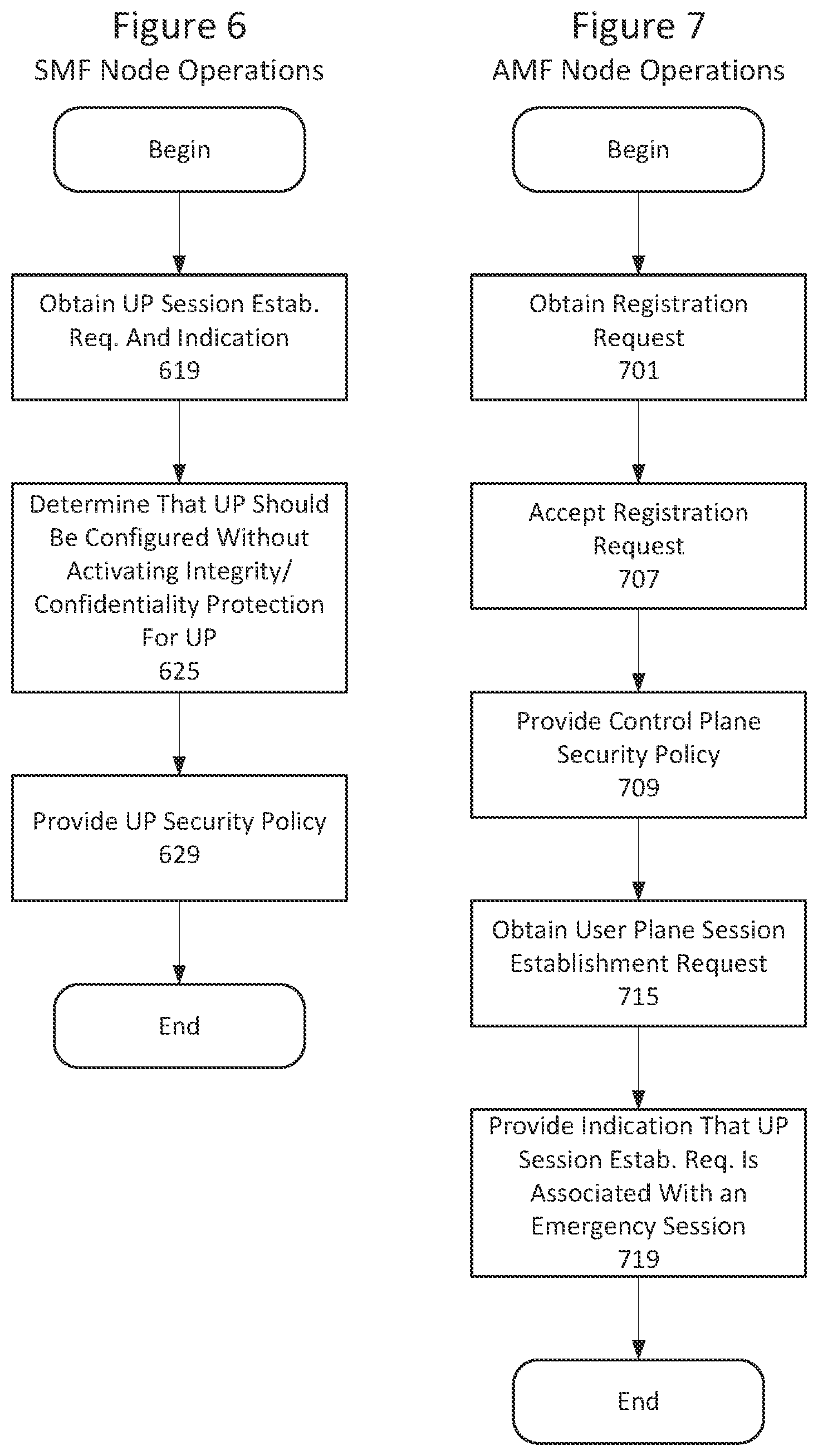 Patent US12184703 Figure 5 – Methods providing management of emergency sessions and related devices and nodes