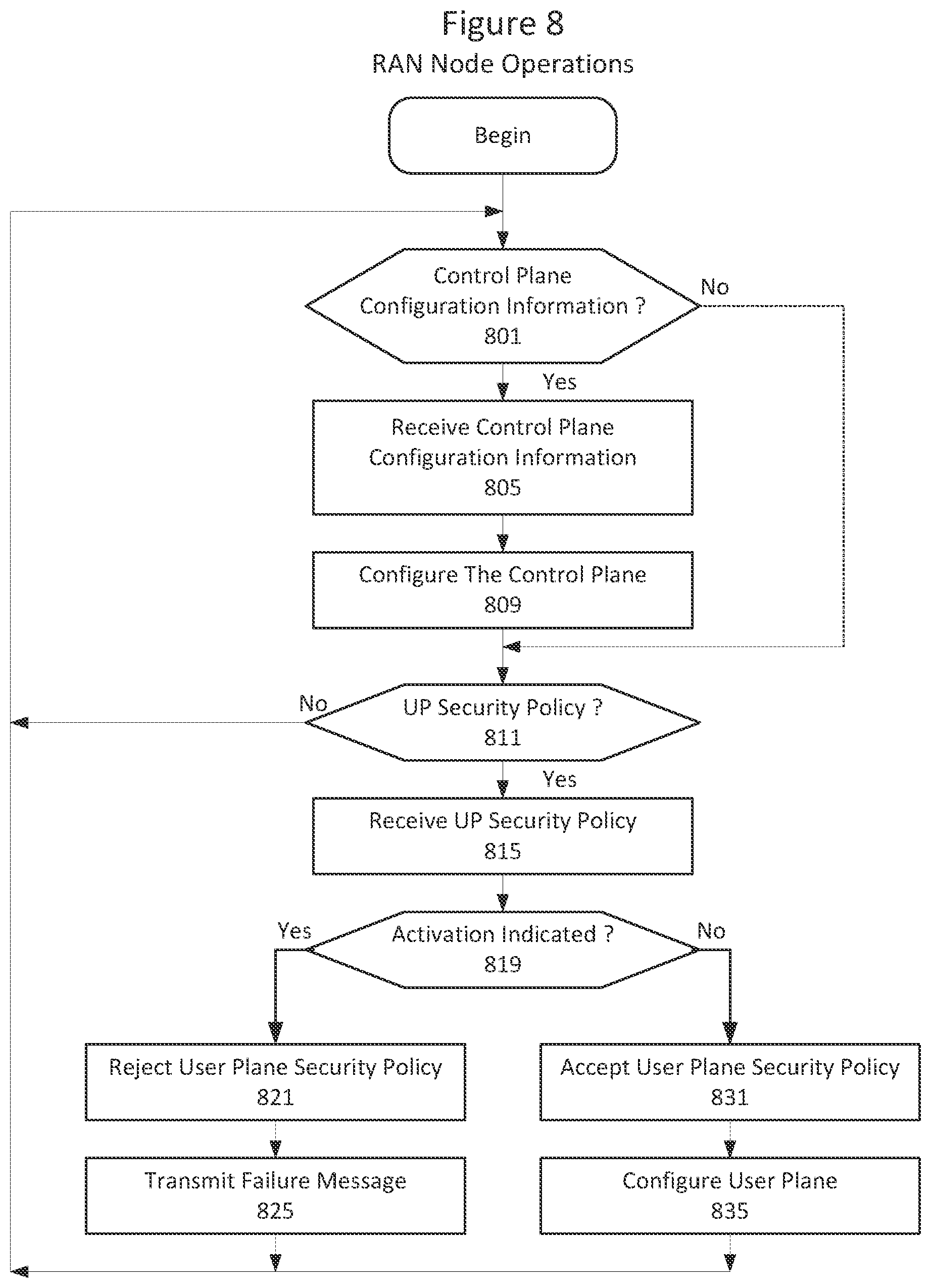 Patent US12184703 Figure 6 – Methods providing management of emergency sessions and related devices and nodes