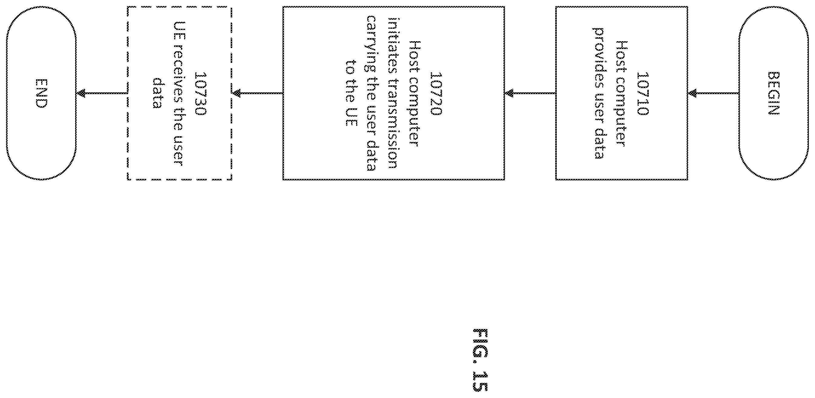 Patent US12184703 Figure 13 – Methods providing management of emergency sessions and related devices and nodes