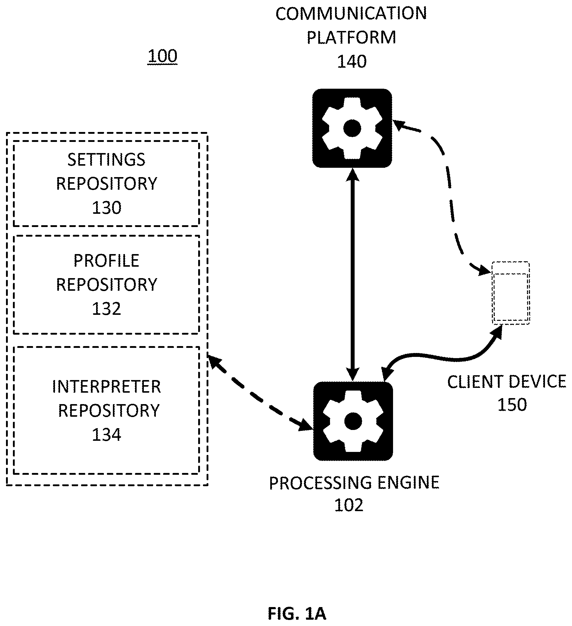 Patent US12184709 Figure 1 – Active speaker proxy presentation for sign language interpreters