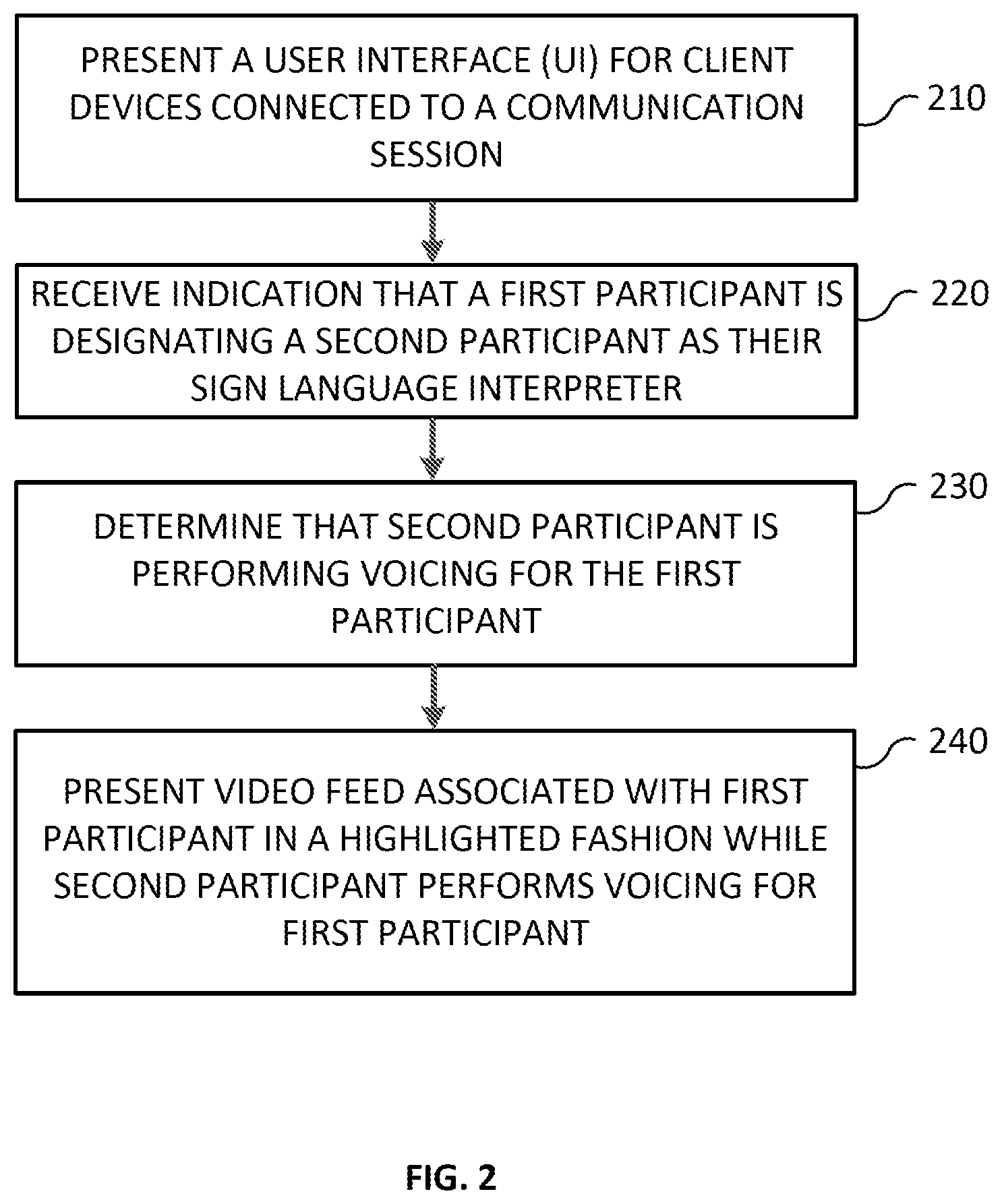 Patent US12184709 Figure 3 – Active speaker proxy presentation for sign language interpreters