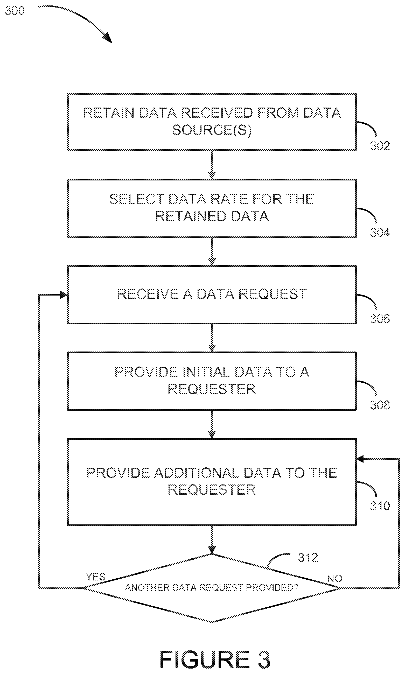 Patent US12184711 Figure 3 – Methods and systems for data transmission