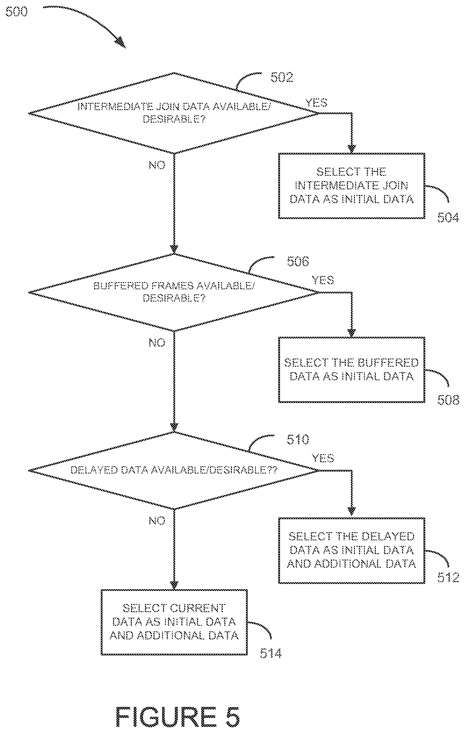 Patent US12184711 Figure 5 – Methods and systems for data transmission