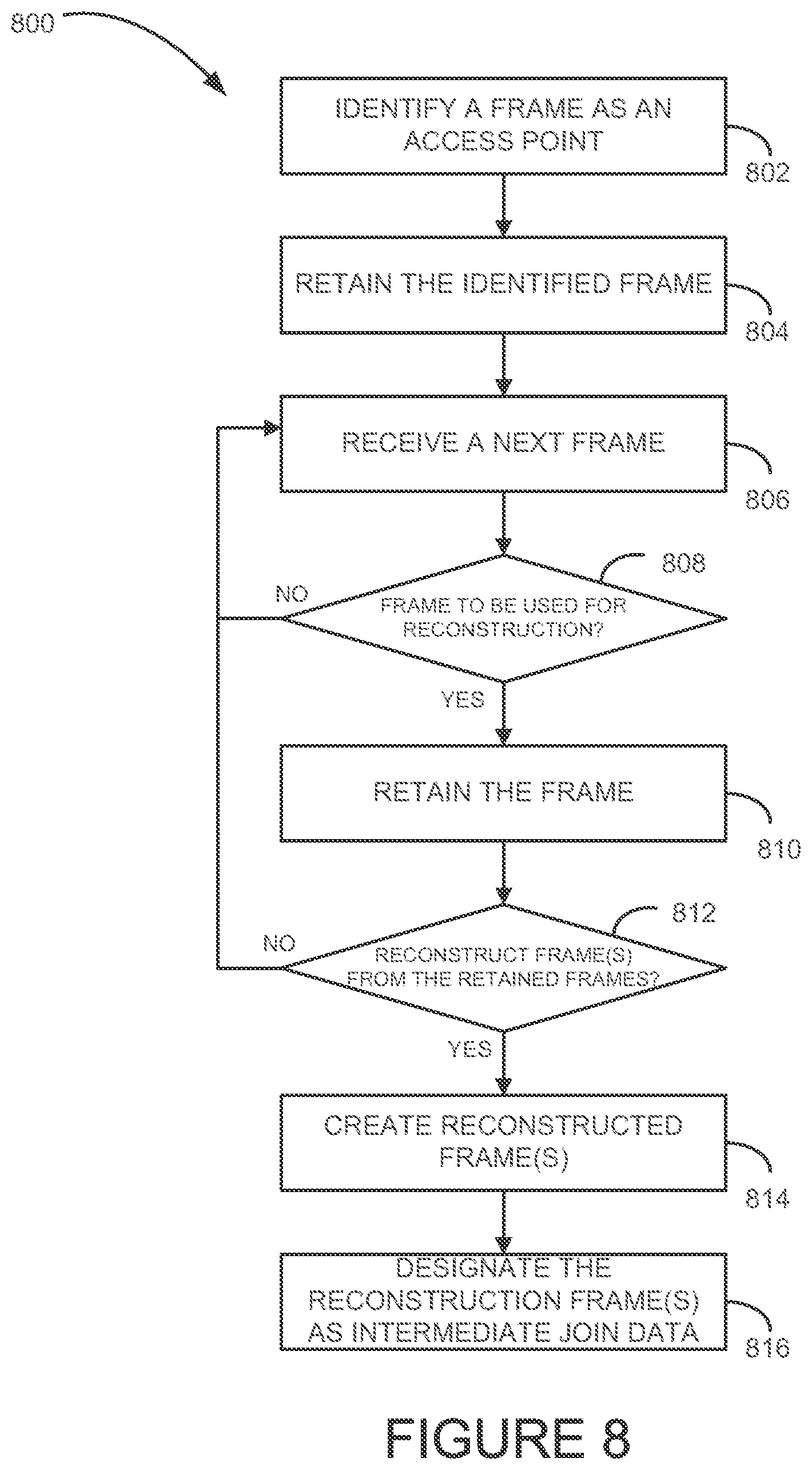 Patent US12184711 Figure 8 – Methods and systems for data transmission