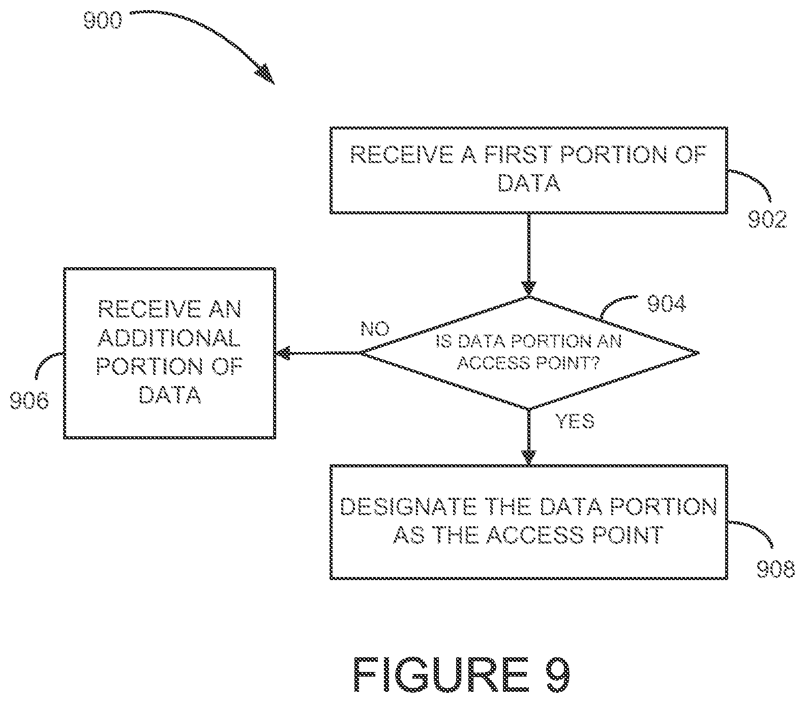 Patent US12184711 Figure 9 – Methods and systems for data transmission