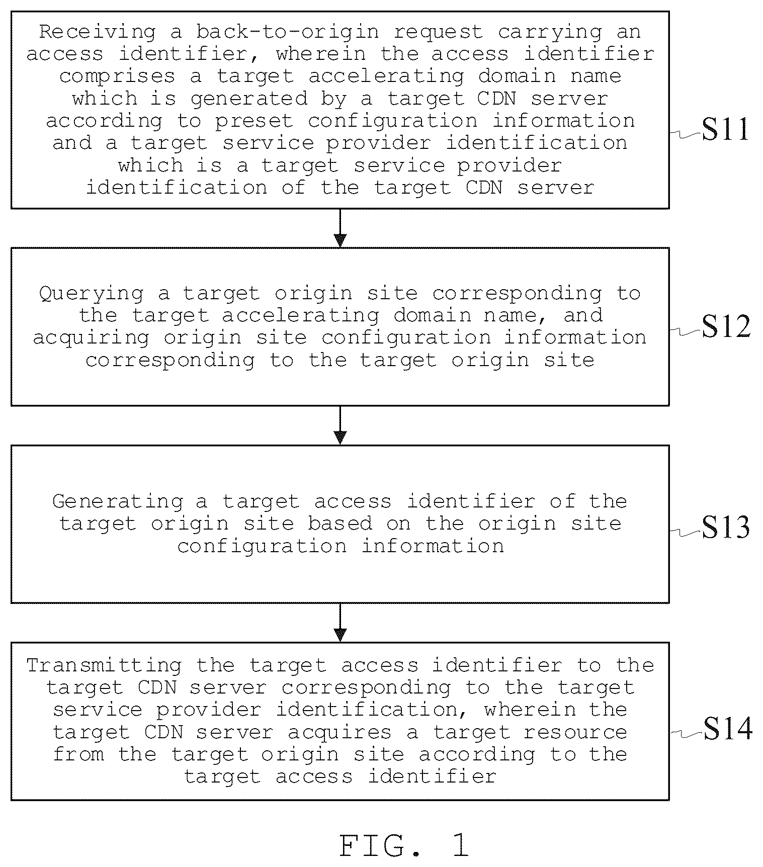 Patent US12184712 Figure 1 – Method and apparatus of processing back-to-origin request of content delivery network, device, and medium