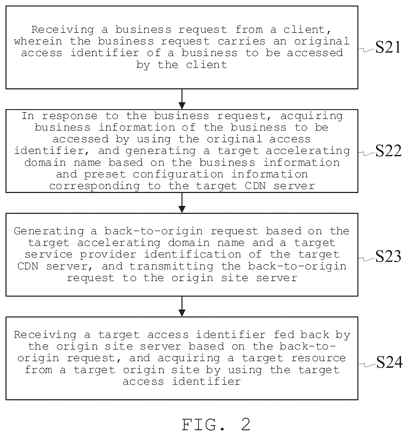 Patent US12184712 Figure 2 – Method and apparatus of processing back-to-origin request of content delivery network, device, and medium