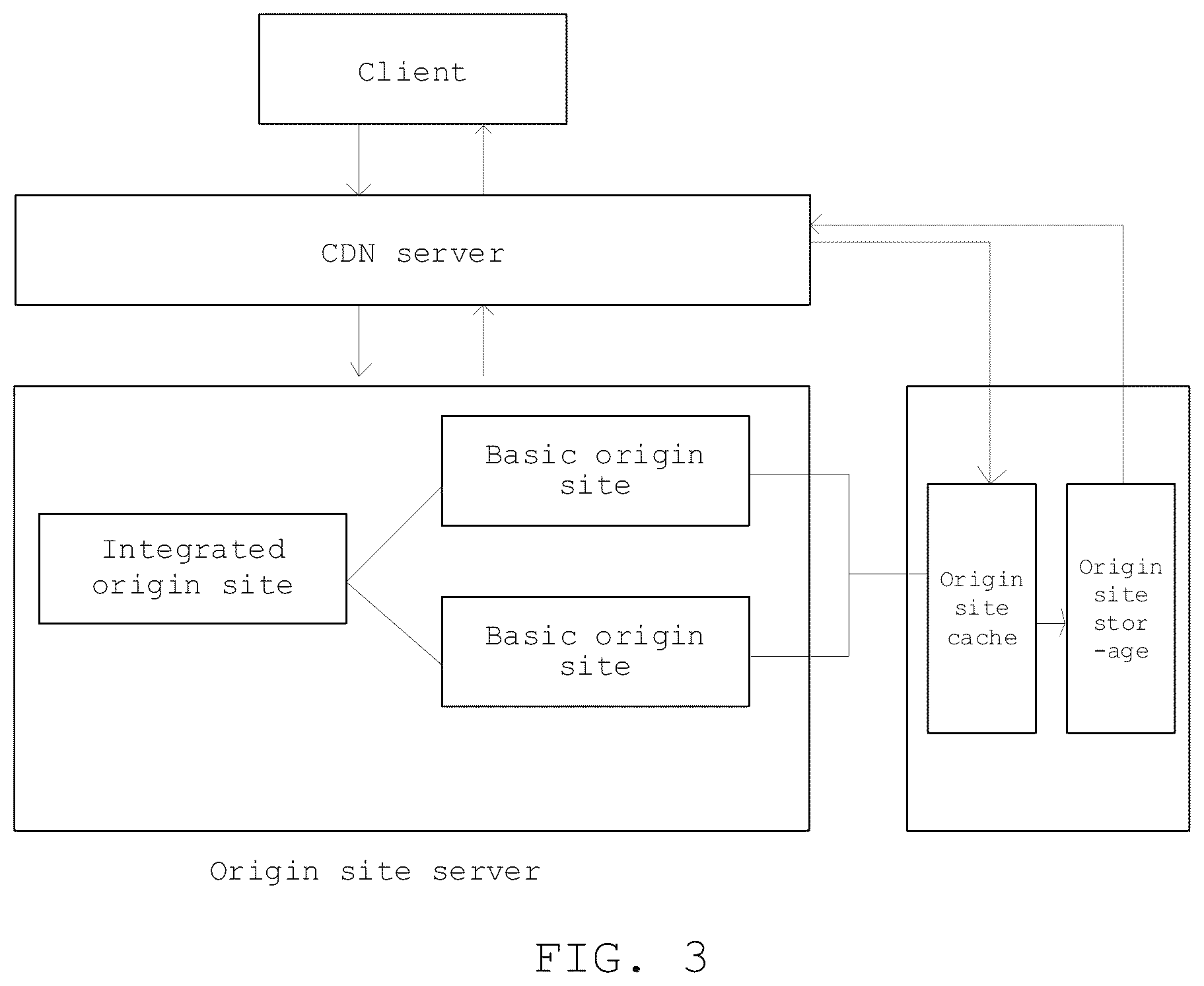 Patent US12184712 Figure 3 – Method and apparatus of processing back-to-origin request of content delivery network, device, and medium