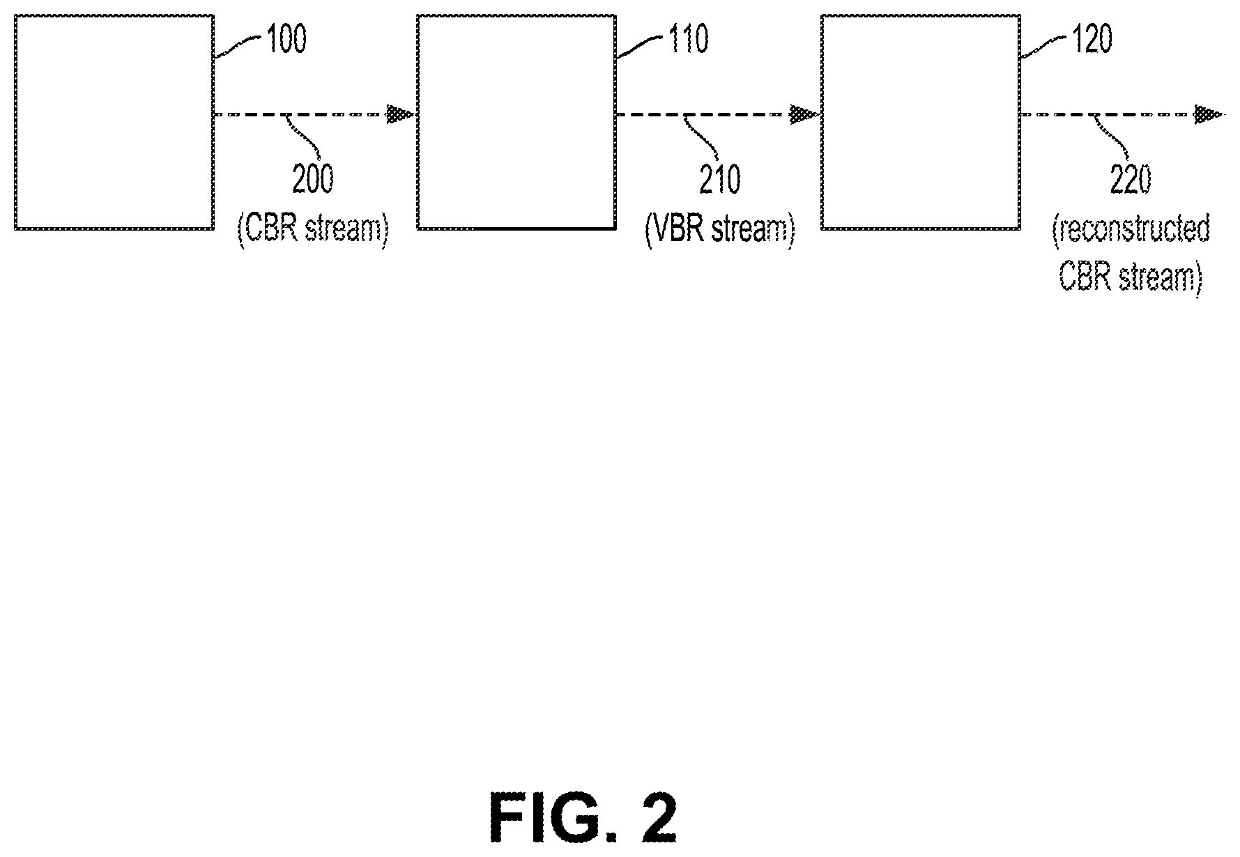 Patent US12184715 Figure 2 – Reconstruction of CBR transport streams