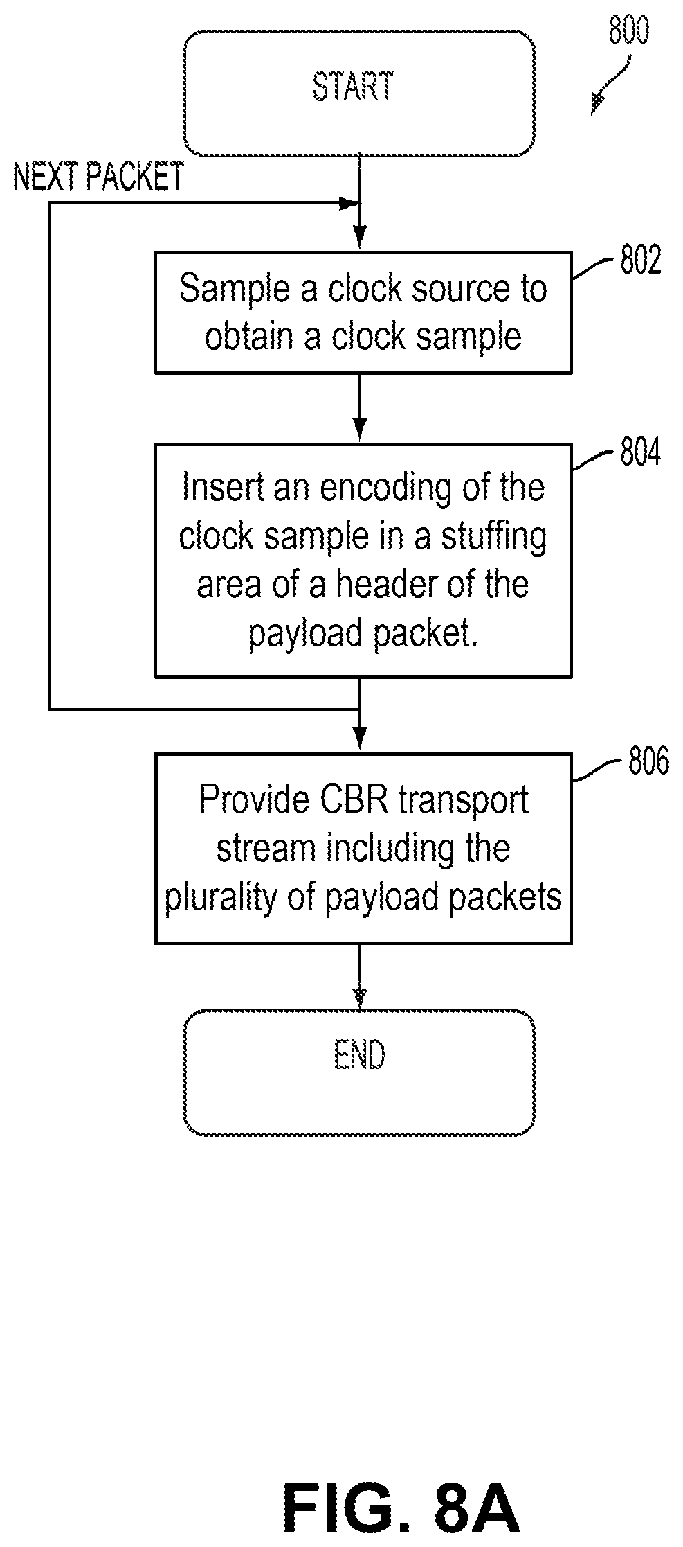 Patent US12184715 Figure 6 – Reconstruction of CBR transport streams