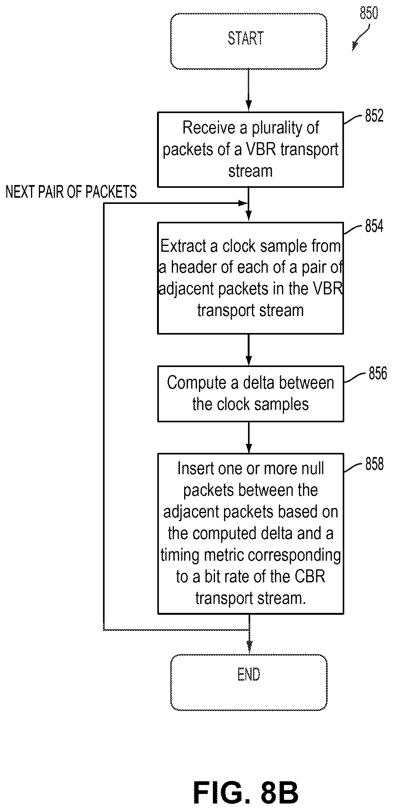Patent US12184715 Figure 7 – Reconstruction of CBR transport streams