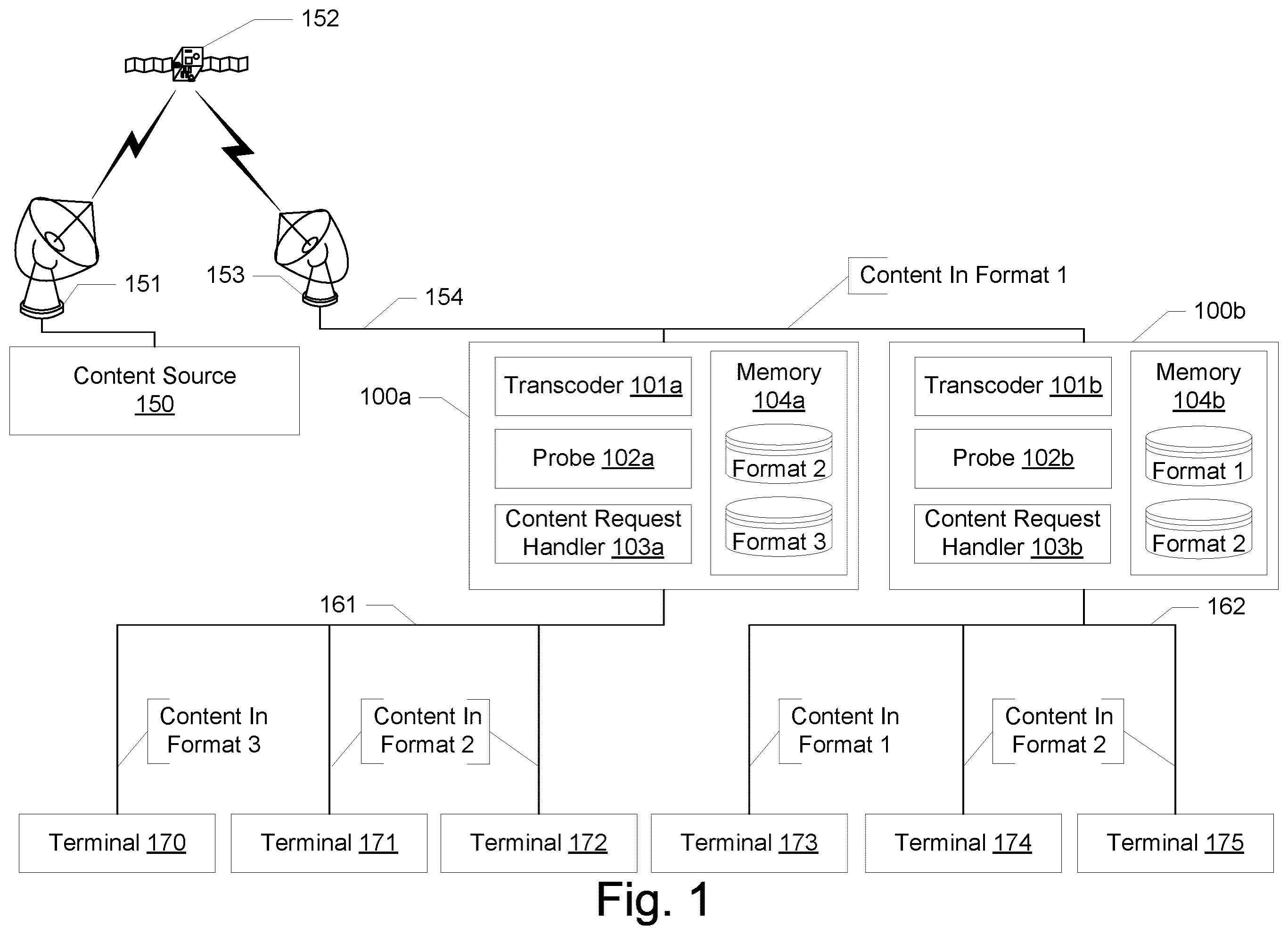 Patent US12184716 — Delivering content in multiple formats — Figure 1