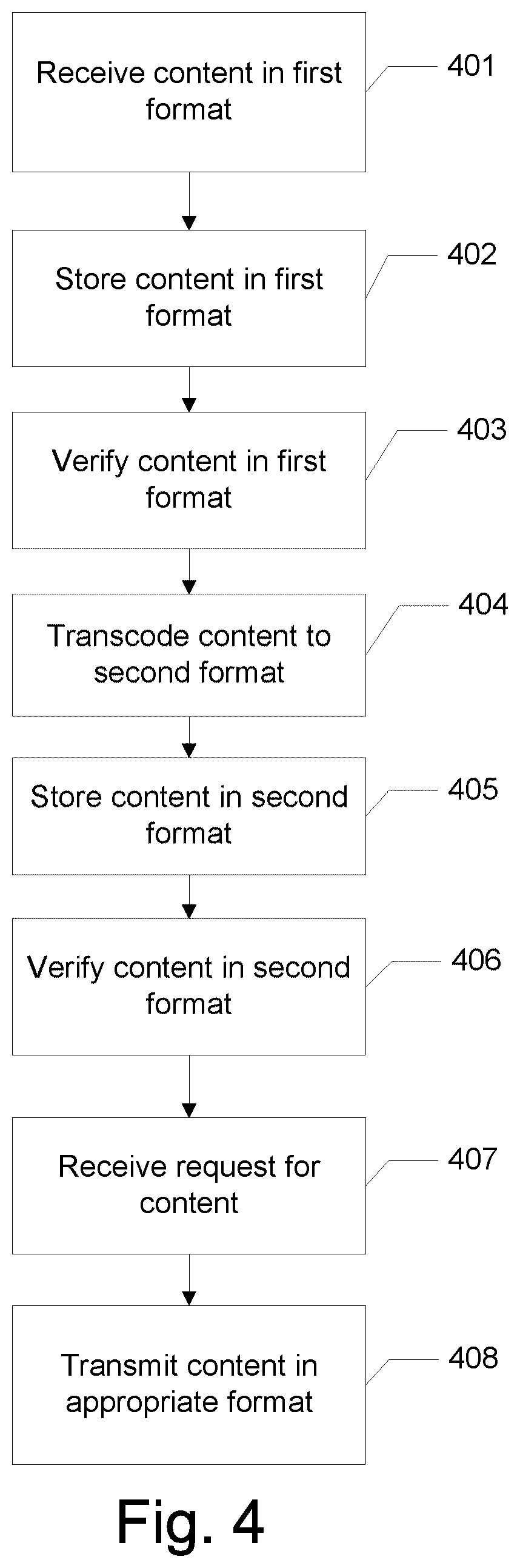 Patent US12184716 Figure 4 – Delivering content in multiple formats
