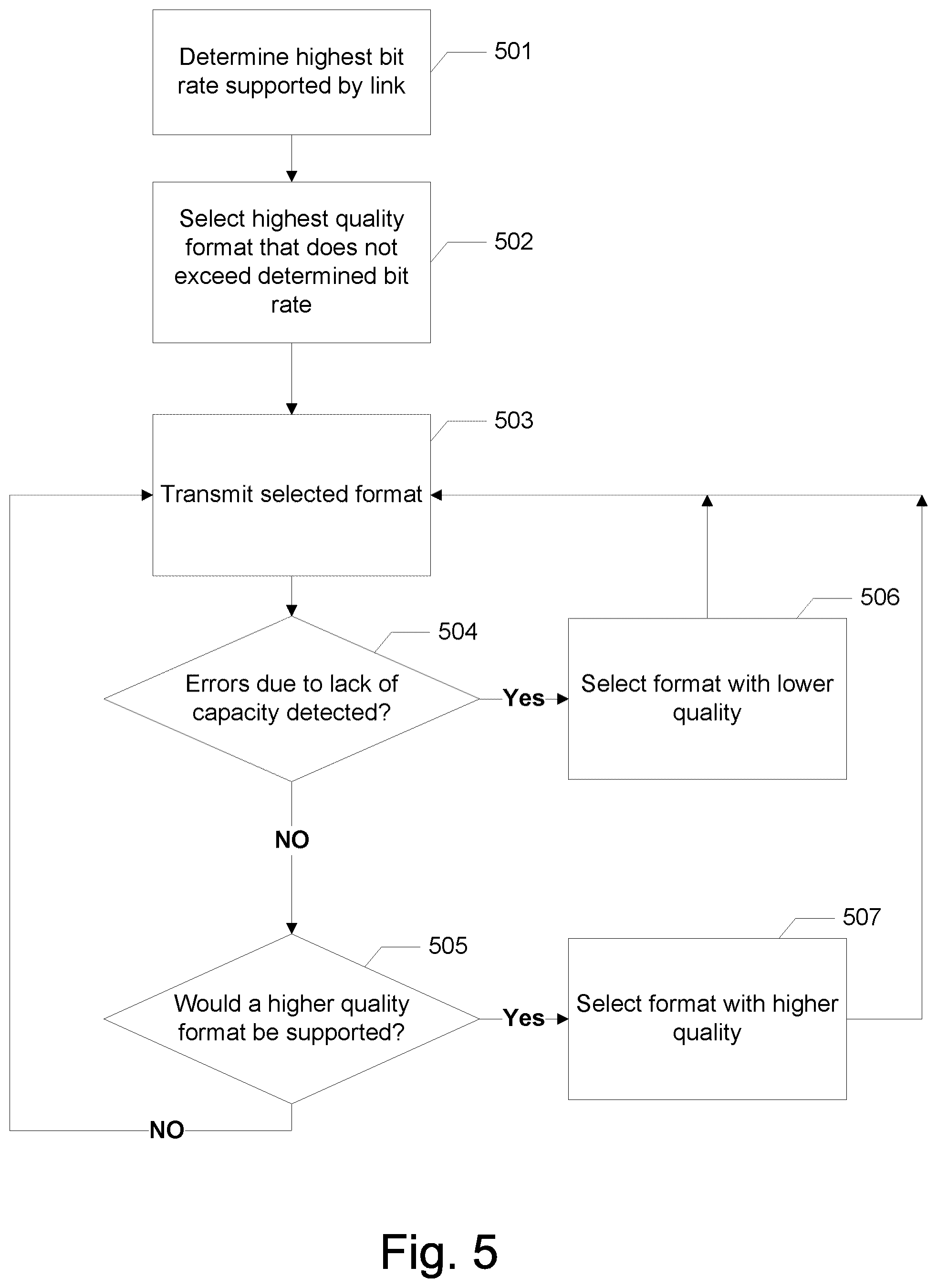 Patent US12184716 Figure 5 – Delivering content in multiple formats