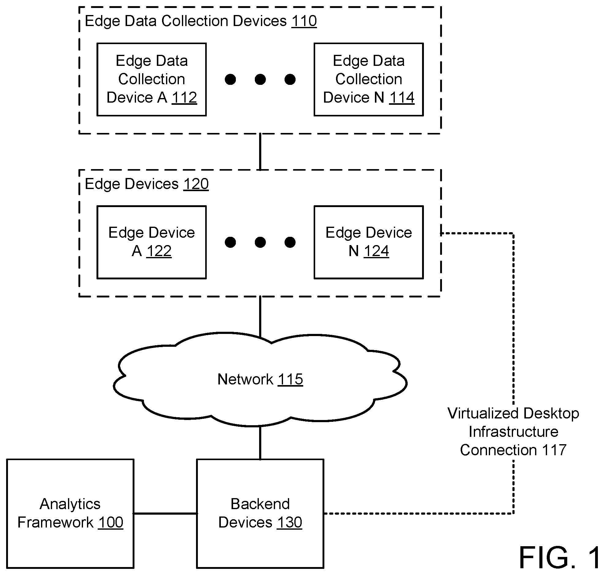 Patent US12184717 Figure 1 – System and method for edge analytics in a virtual desktop environment