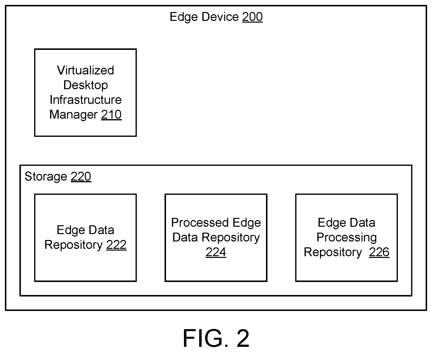 Patent US12184717 Figure 2 – System and method for edge analytics in a virtual desktop environment