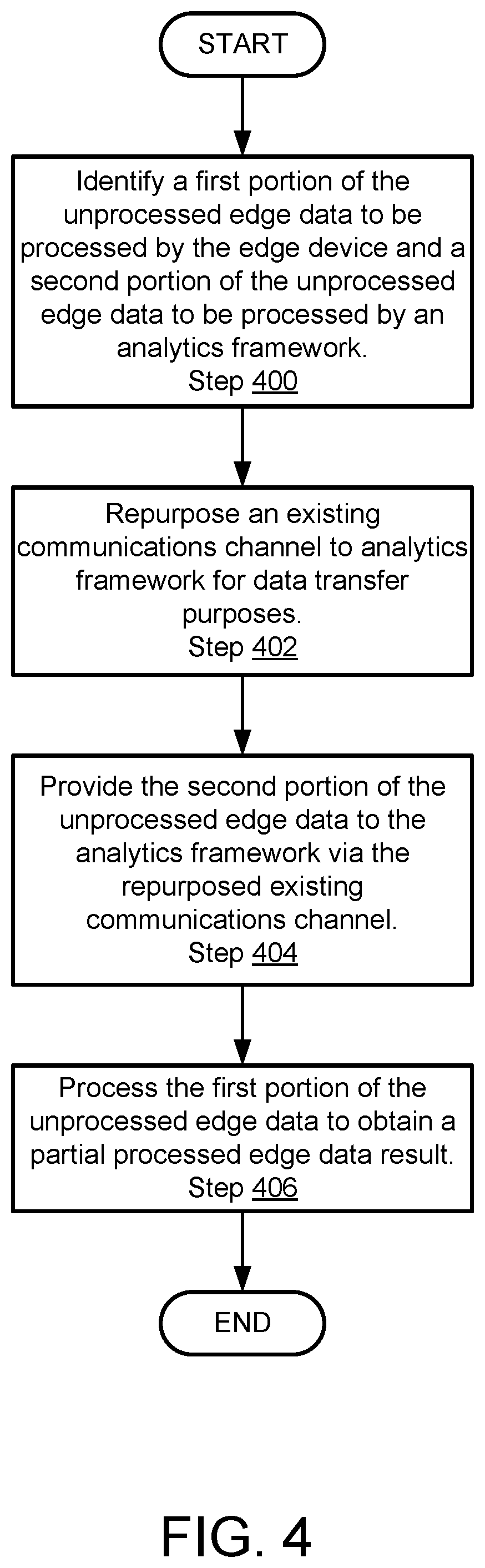 Patent US12184717 Figure 4 – System and method for edge analytics in a virtual desktop environment