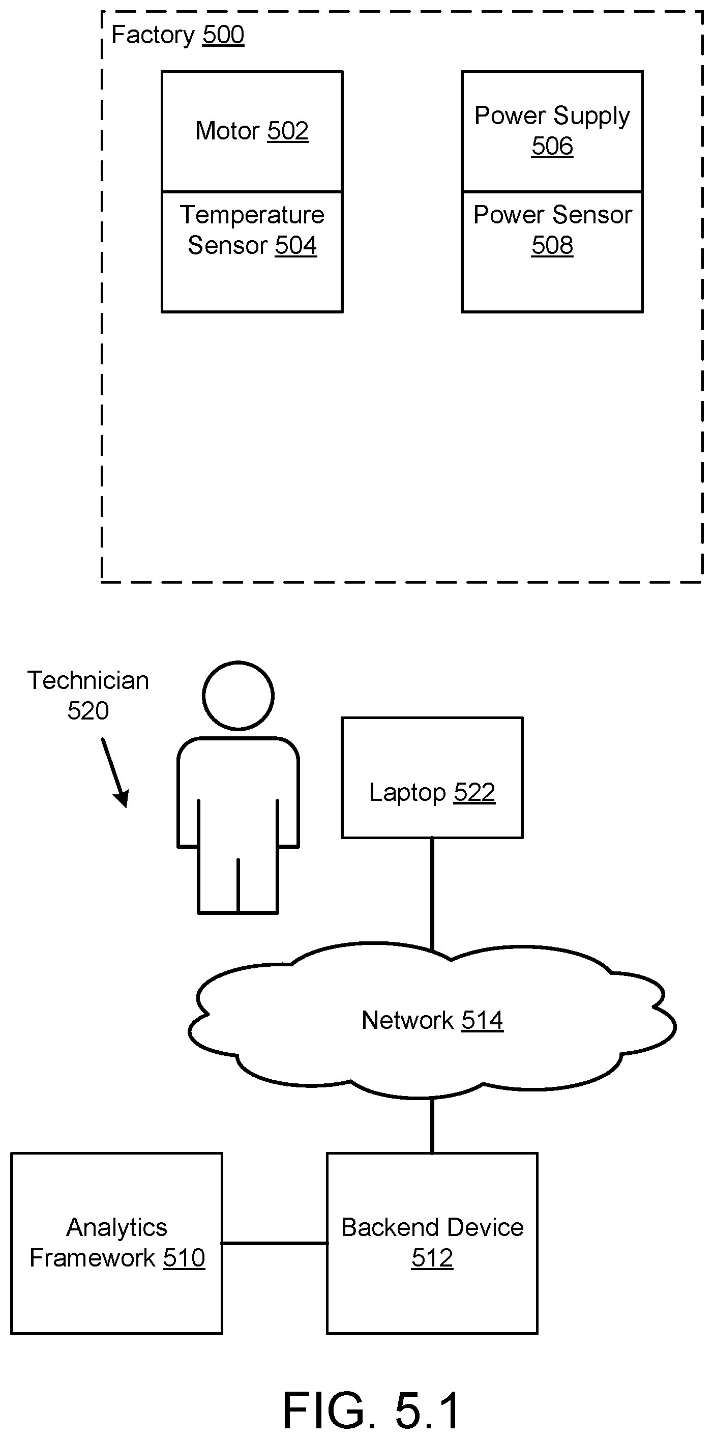 Patent US12184717 Figure 5 – System and method for edge analytics in a virtual desktop environment