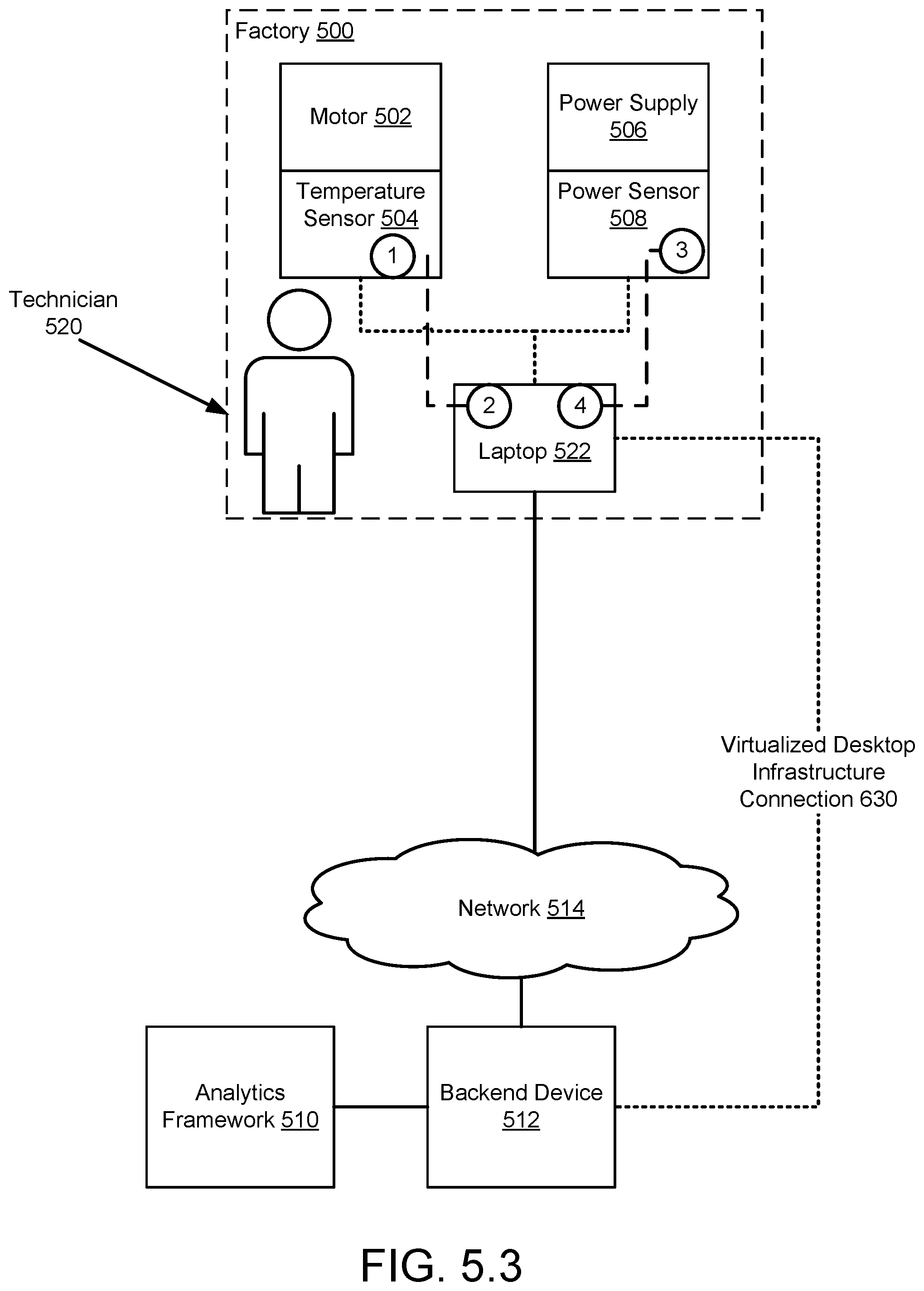 Patent US12184717 Figure 7 – System and method for edge analytics in a virtual desktop environment