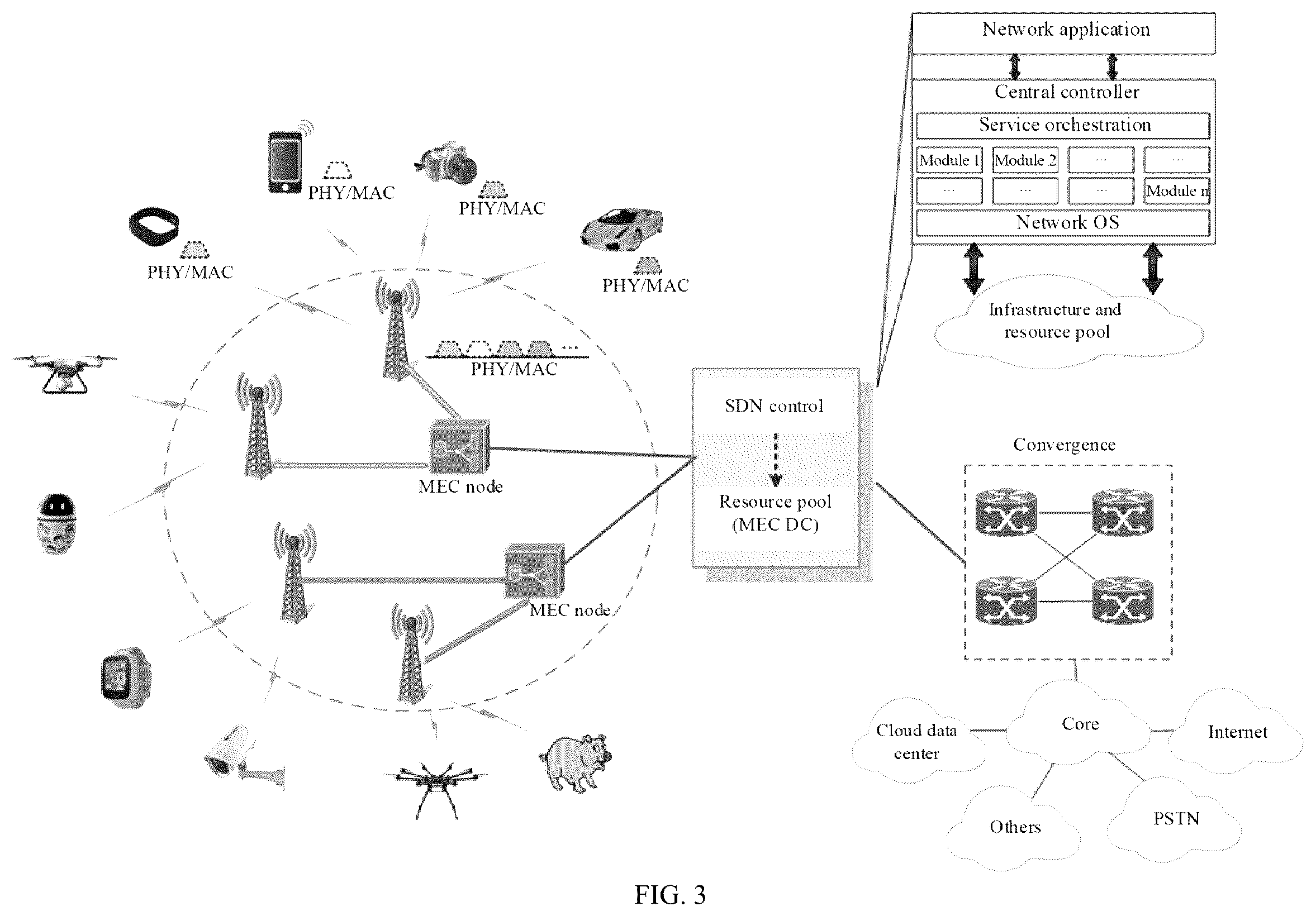 Patent US12184719 Figure 3 – Cloud-network integration oriented multi-access edge computing architecture