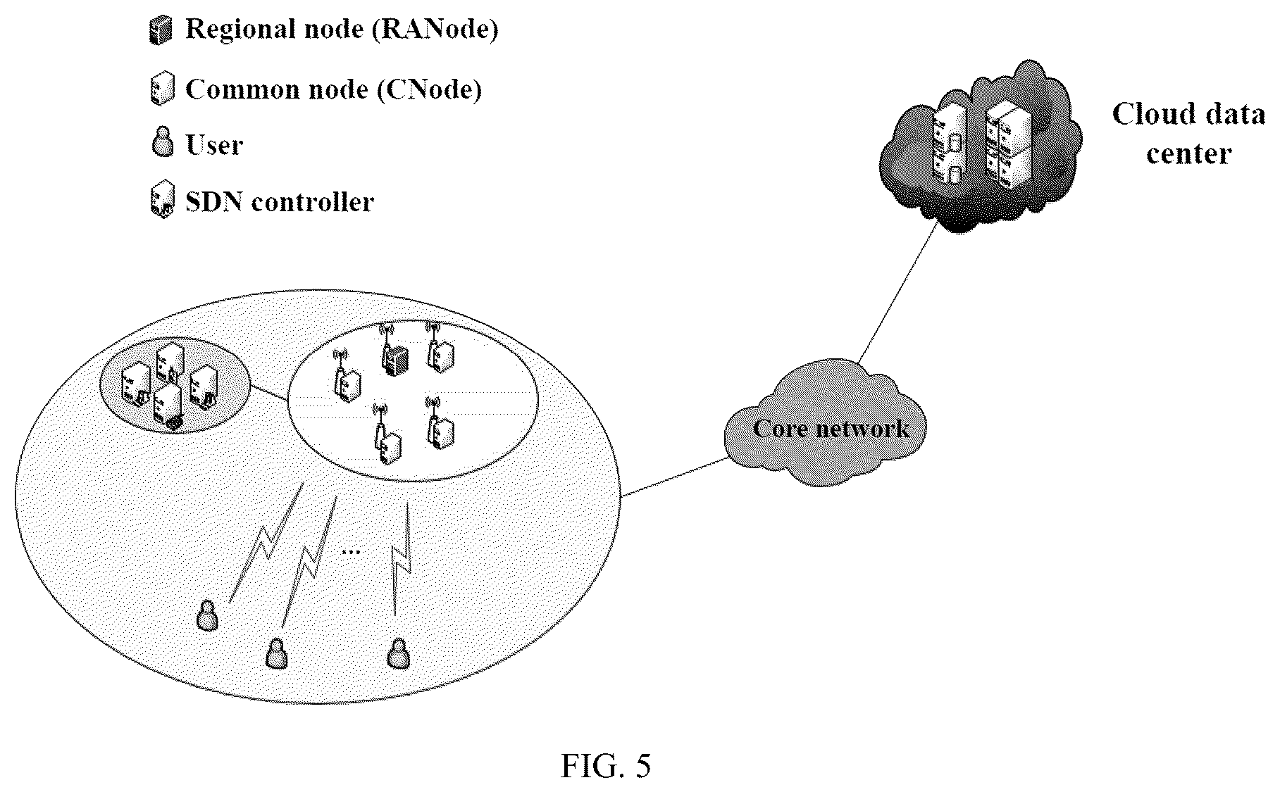 Patent US12184719 Figure 5 – Cloud-network integration oriented multi-access edge computing architecture