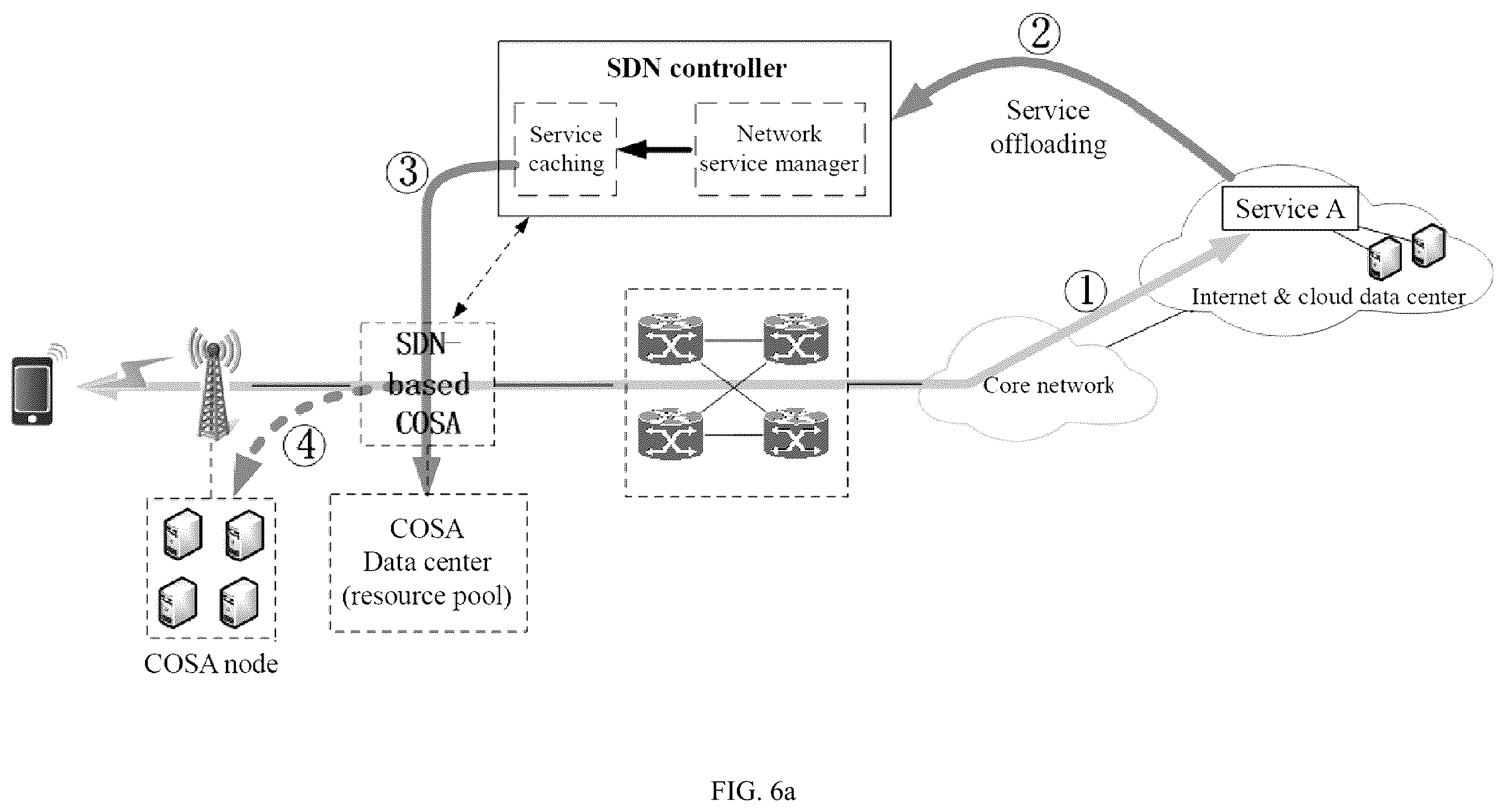 Patent US12184719 Figure 6 – Cloud-network integration oriented multi-access edge computing architecture