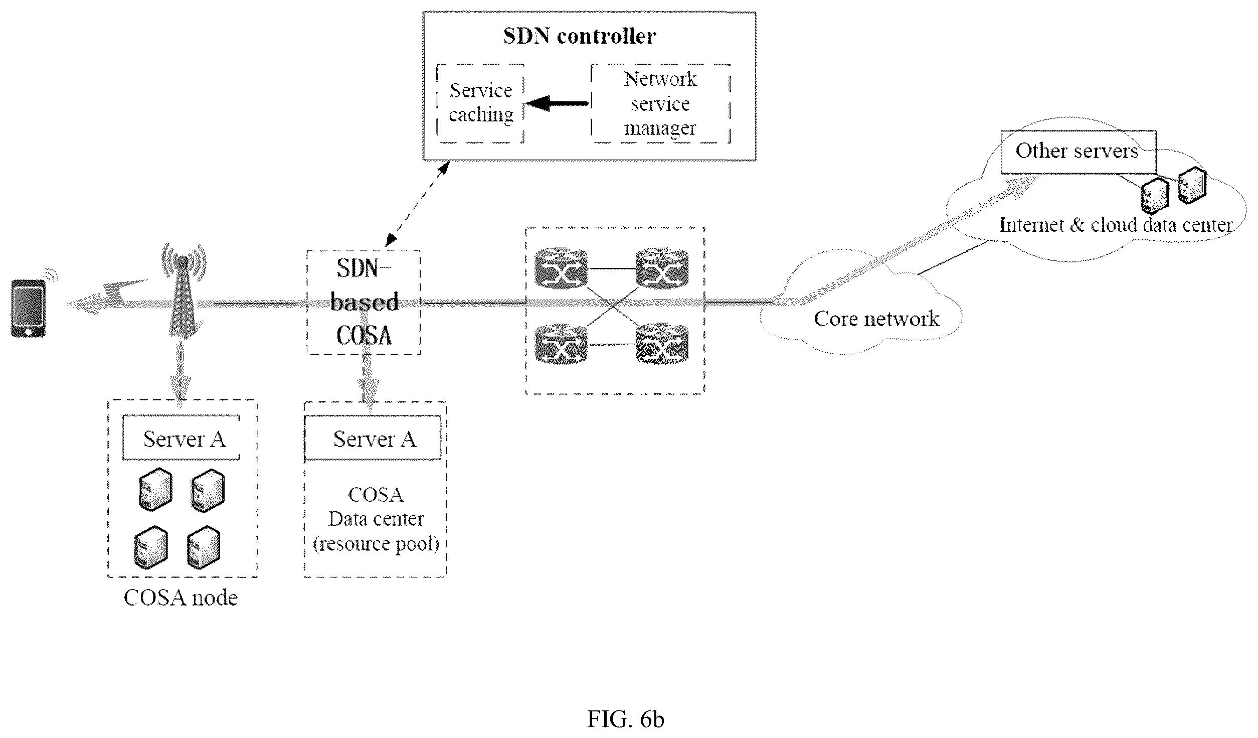 Patent US12184719 Figure 7 – Cloud-network integration oriented multi-access edge computing architecture