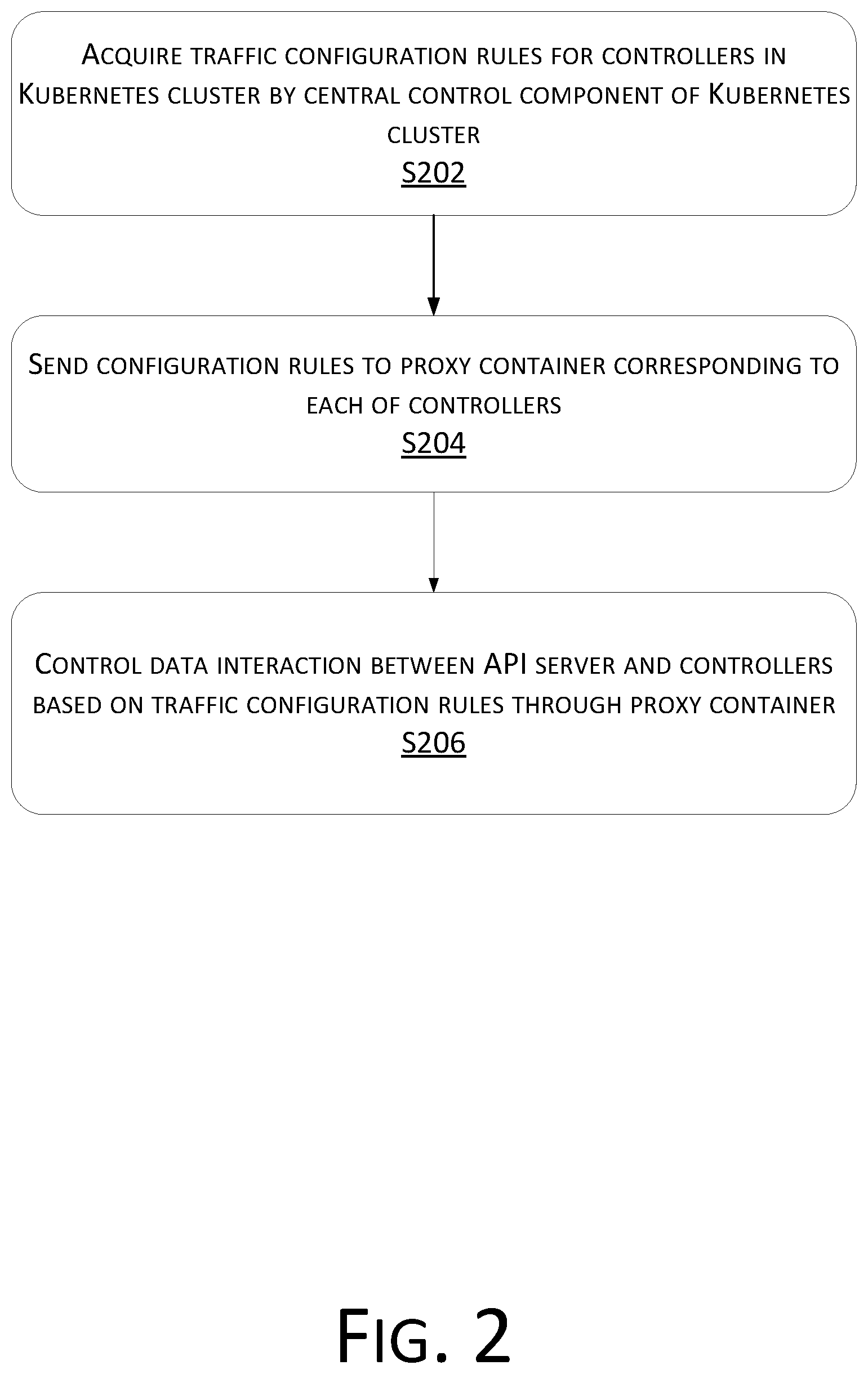 Patent US12184720 Figure 2 – Kubernetes cluster load balance handling method and apparatus, and storage medium