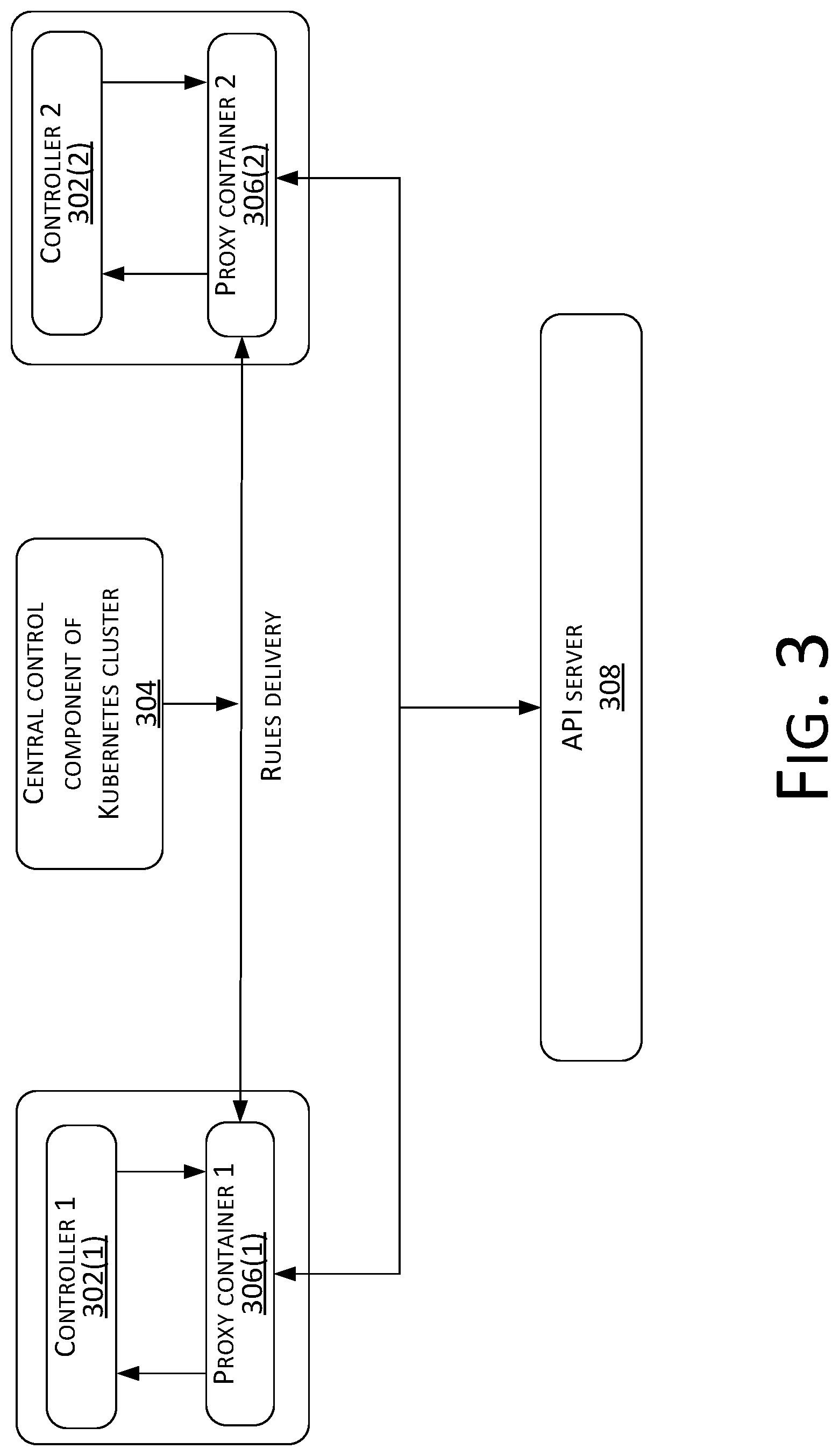 Patent US12184720 Figure 3 – Kubernetes cluster load balance handling method and apparatus, and storage medium