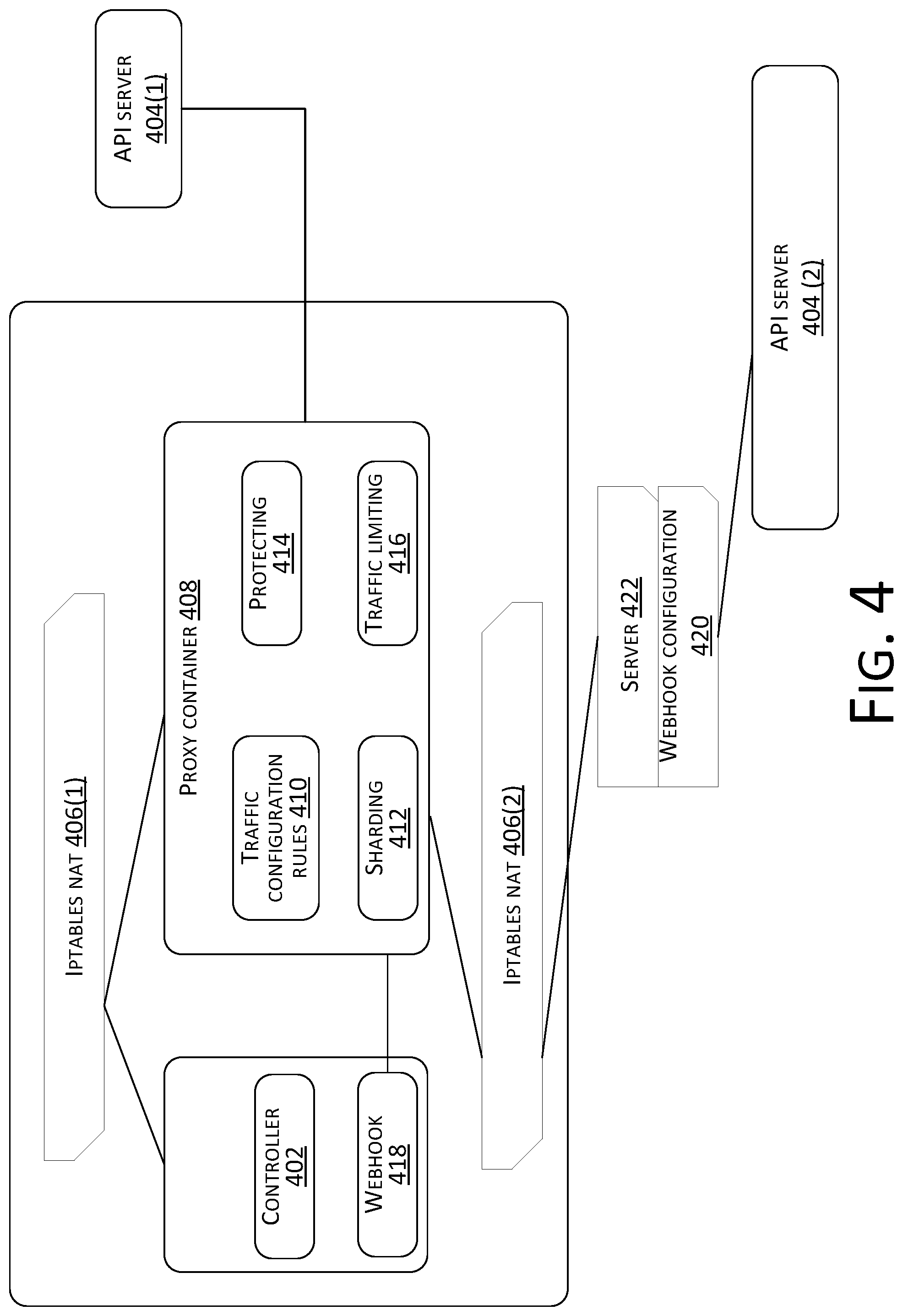 Patent US12184720 Figure 4 – Kubernetes cluster load balance handling method and apparatus, and storage medium