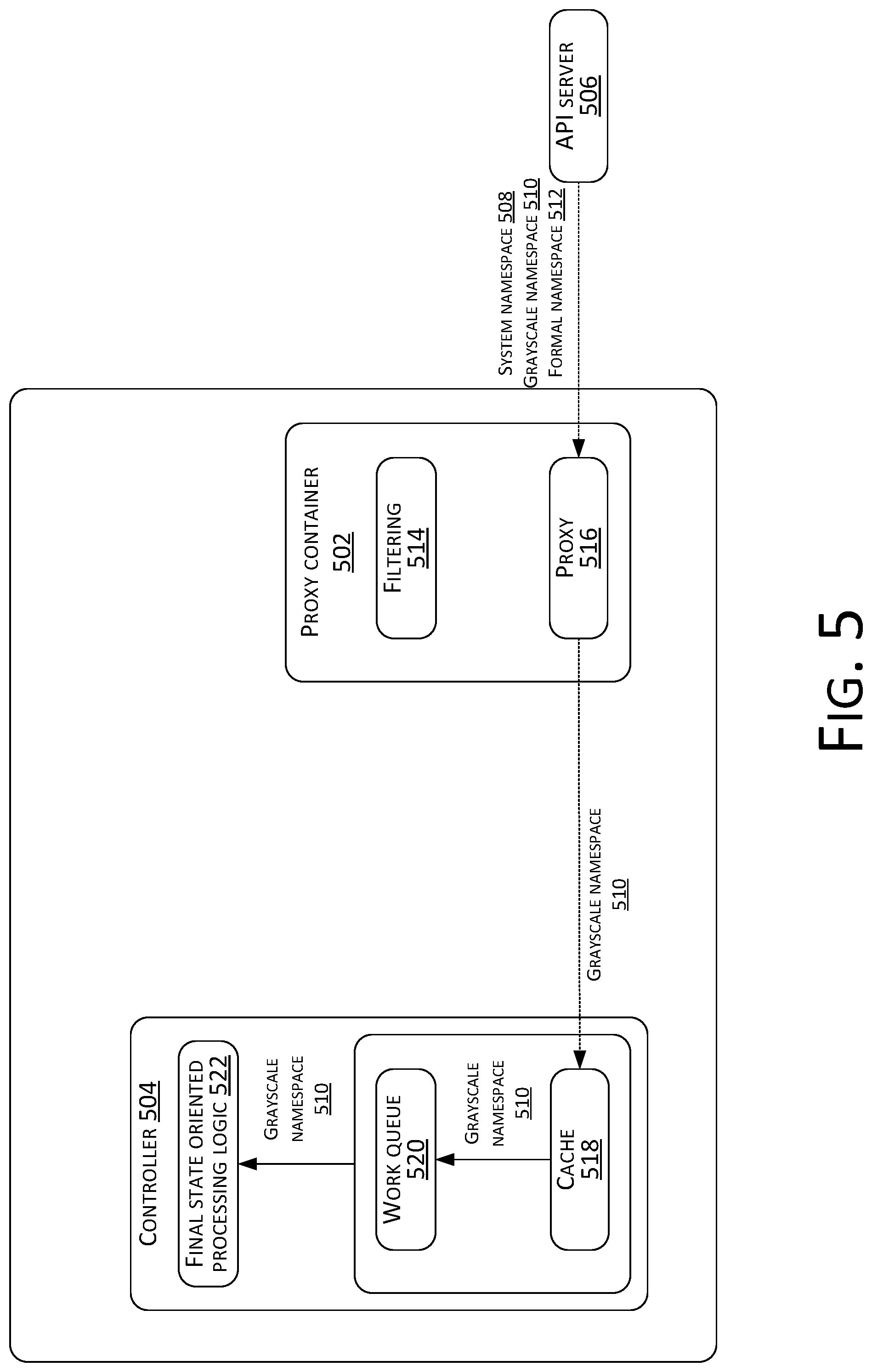 Patent US12184720 Figure 5 – Kubernetes cluster load balance handling method and apparatus, and storage medium