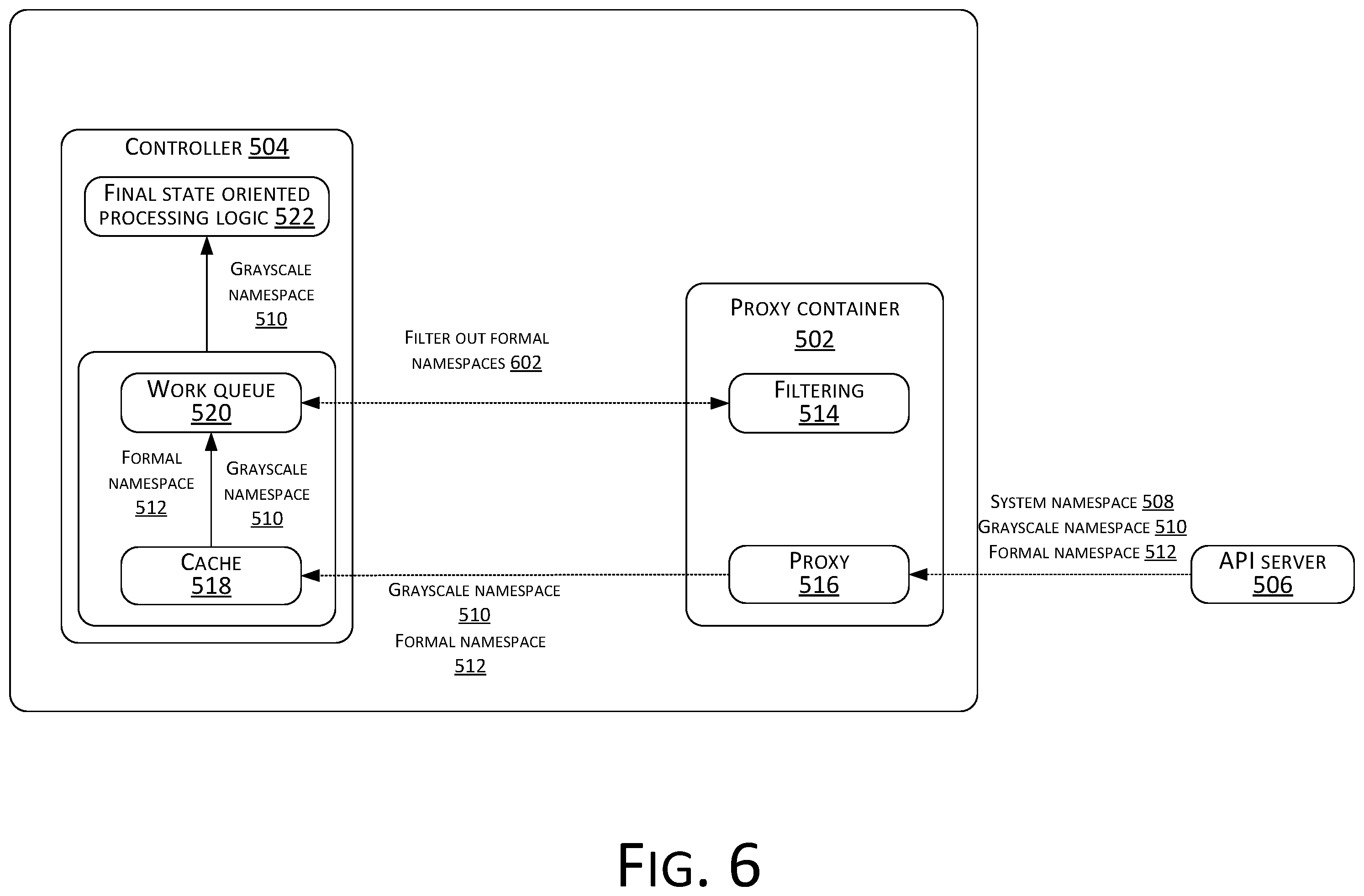 Patent US12184720 Figure 6 – Kubernetes cluster load balance handling method and apparatus, and storage medium