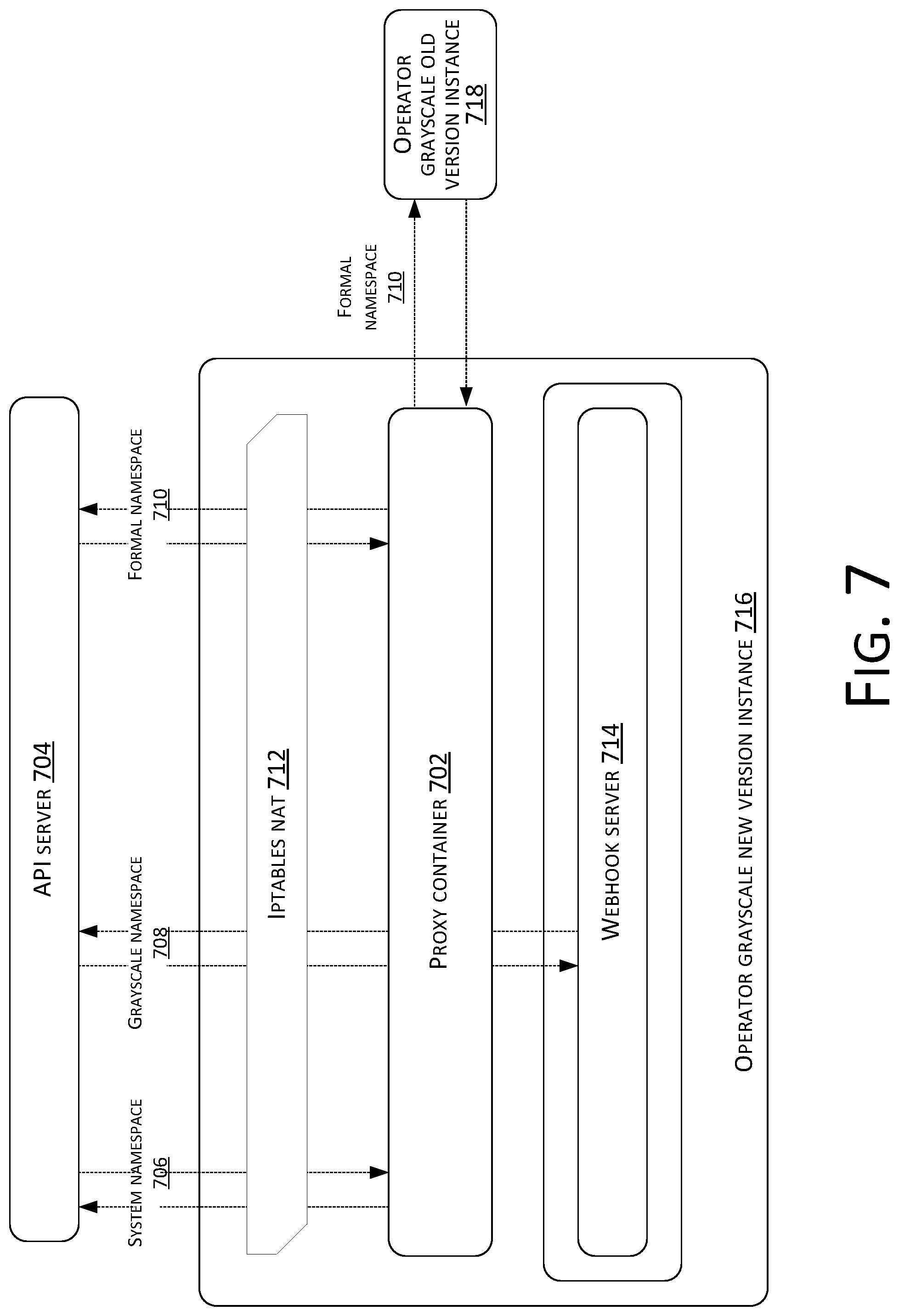 Patent US12184720 Figure 7 – Kubernetes cluster load balance handling method and apparatus, and storage medium