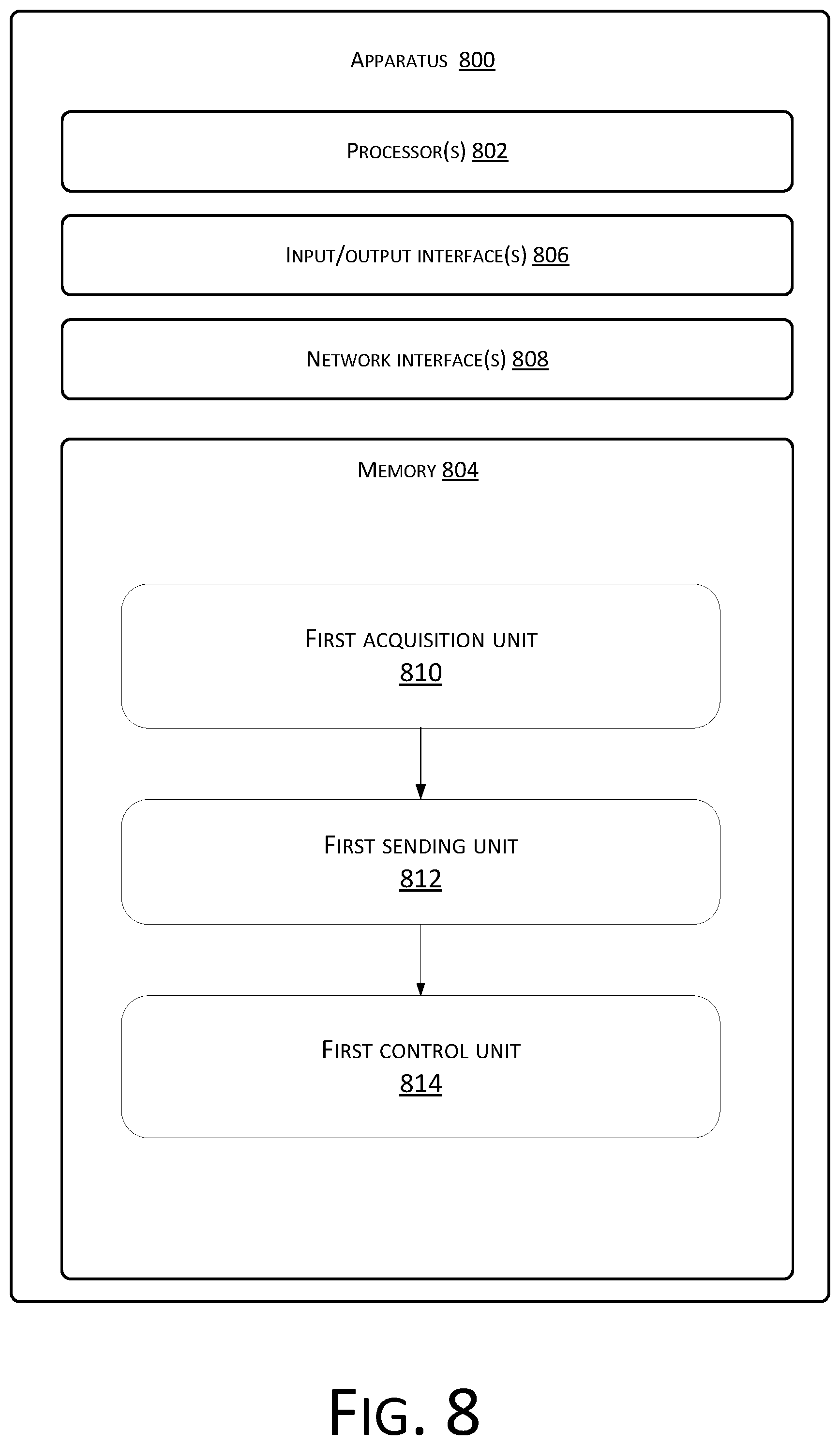 Patent US12184720 Figure 8 – Kubernetes cluster load balance handling method and apparatus, and storage medium