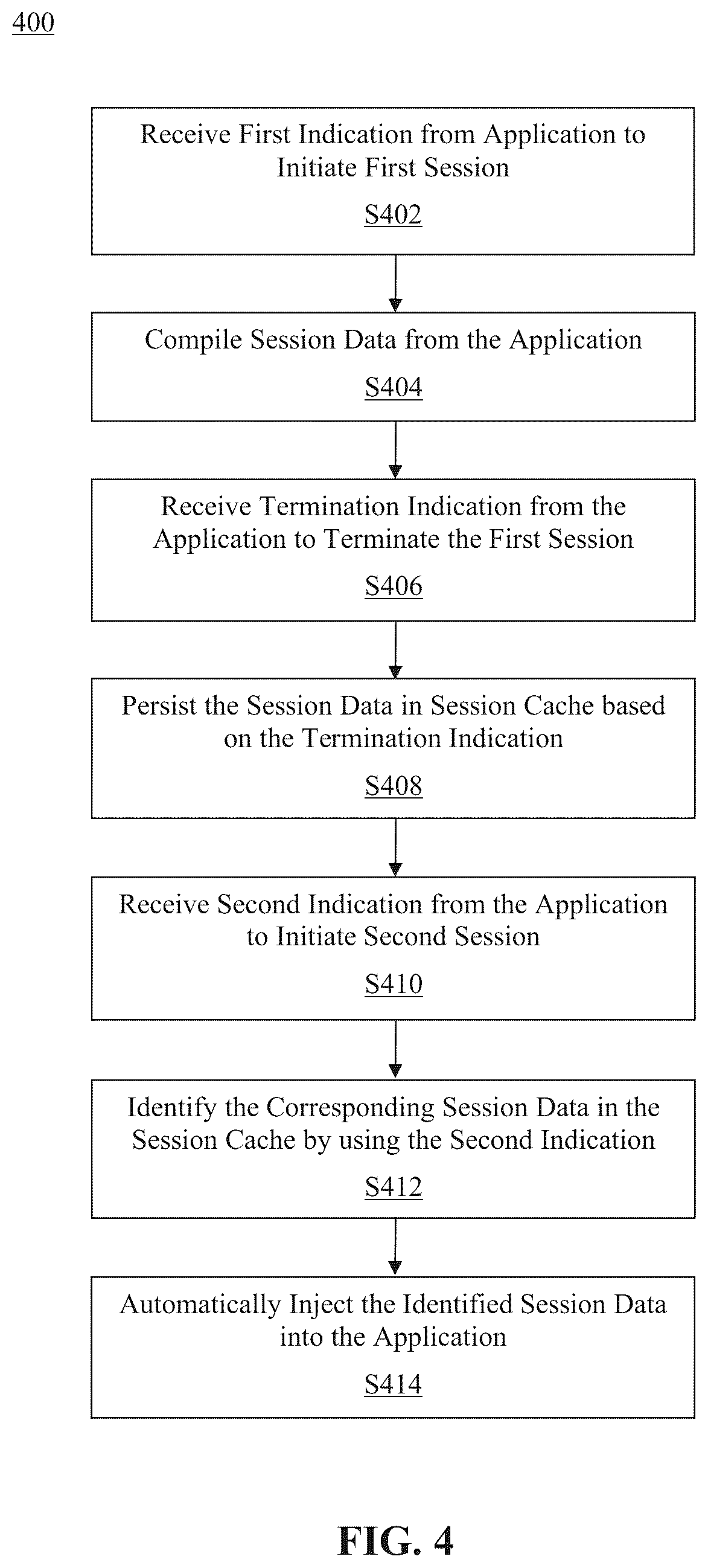 Patent US12184722 Figure 4 – Method and system for persisting session data