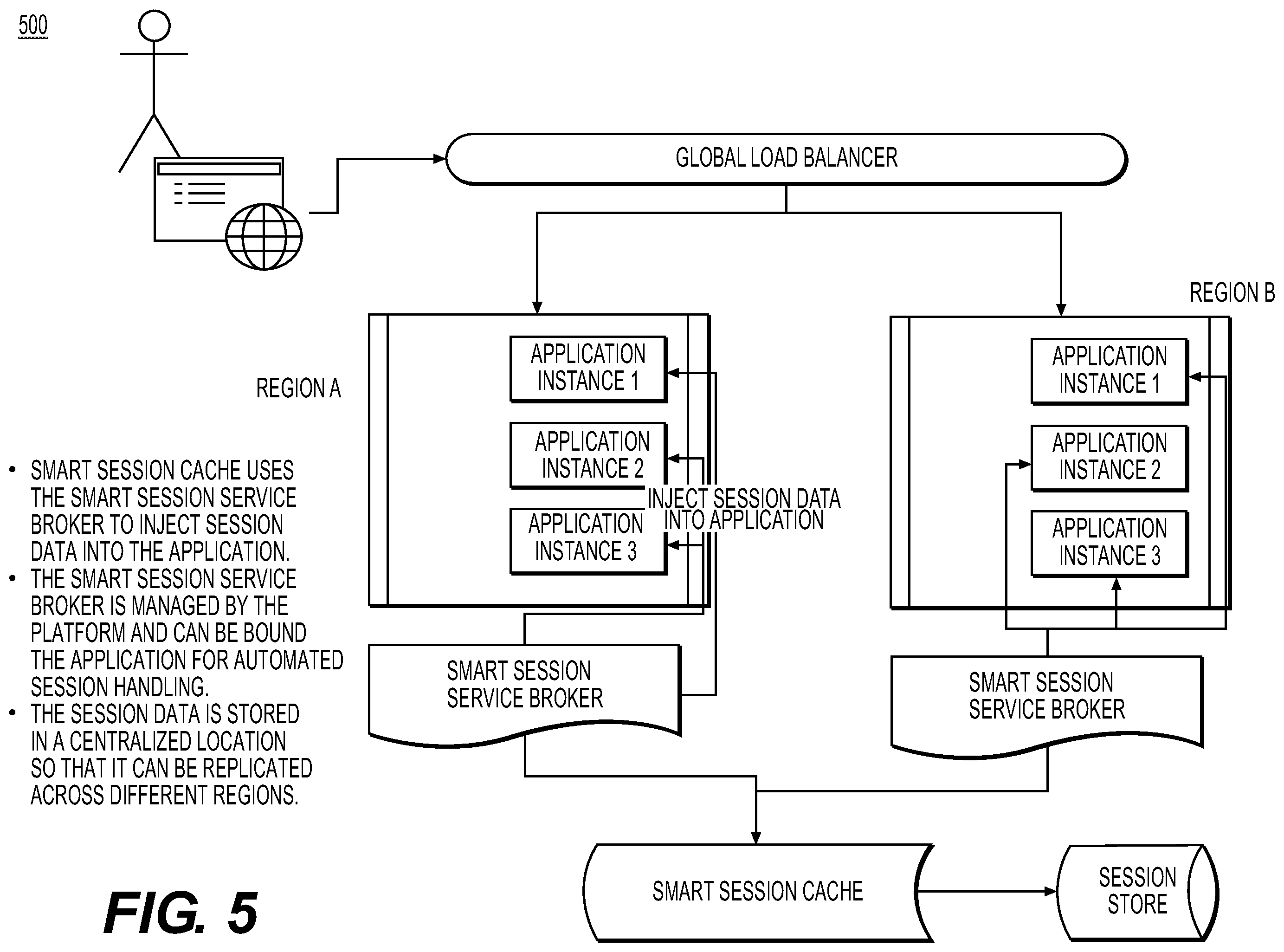 Patent US12184722 Figure 5 – Method and system for persisting session data