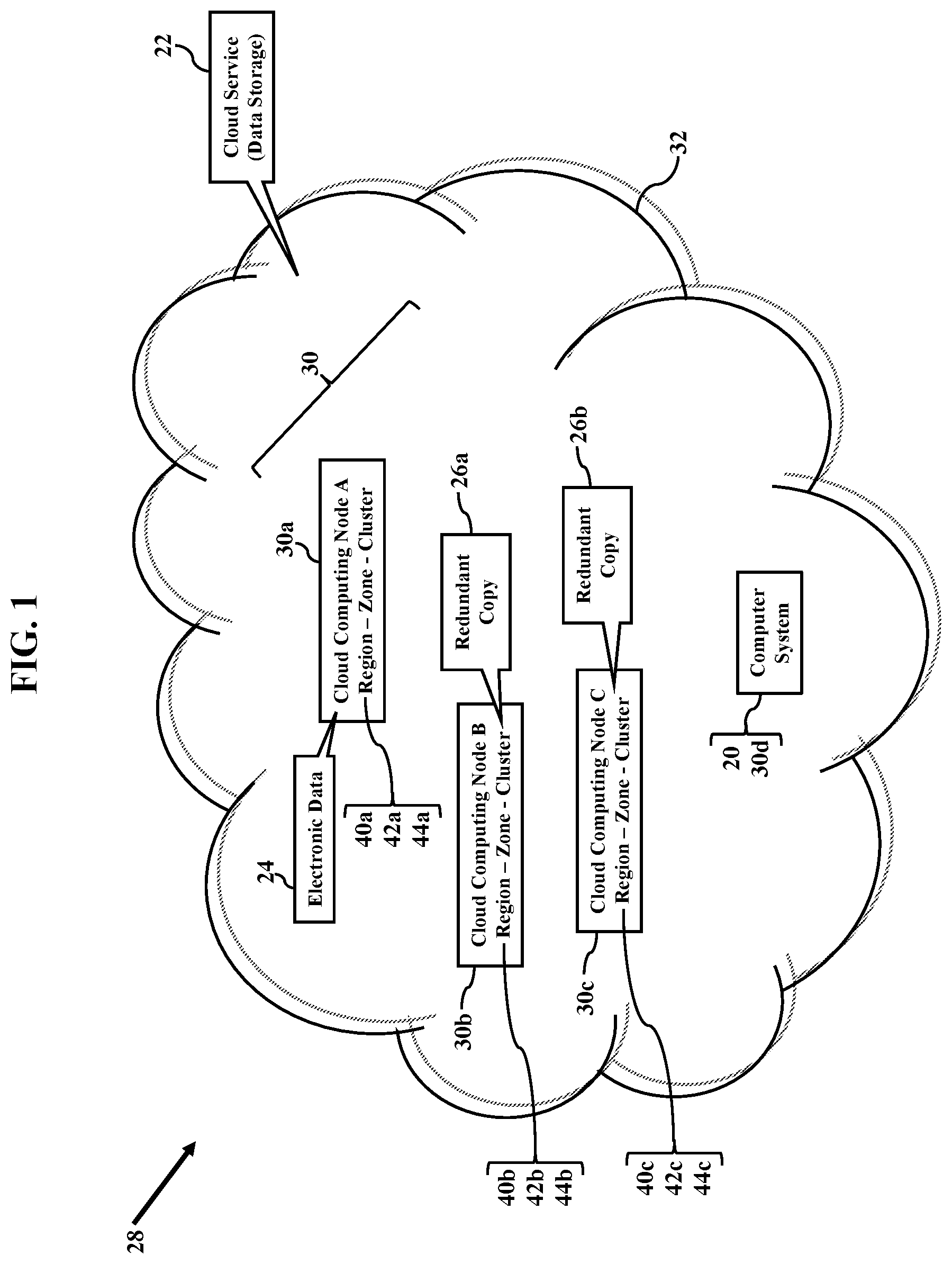 Patent US12184723 — Nodal work assignments in cloud computing — Figure 1