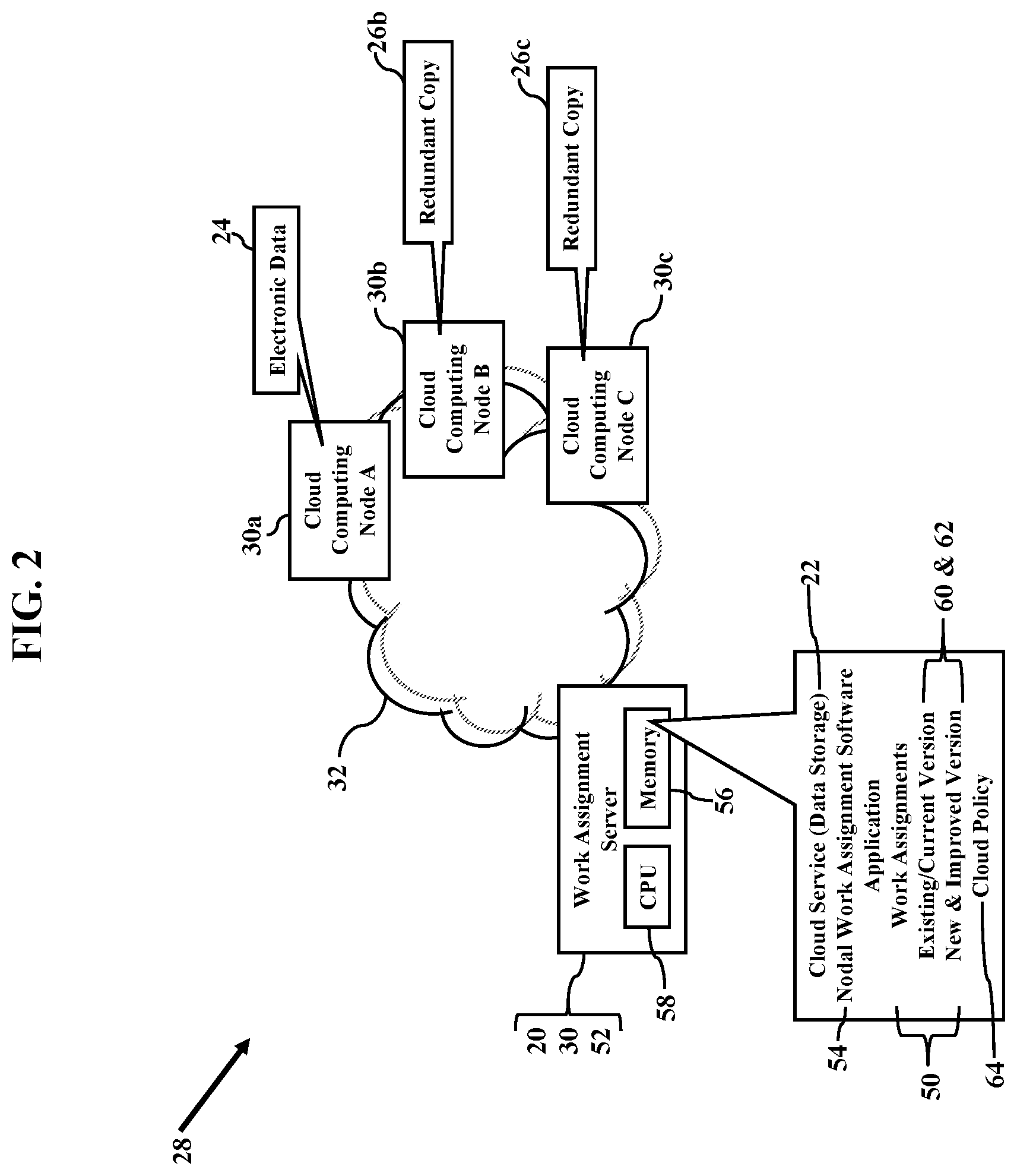 Patent US12184723 Figure 2 – Nodal work assignments in cloud computing