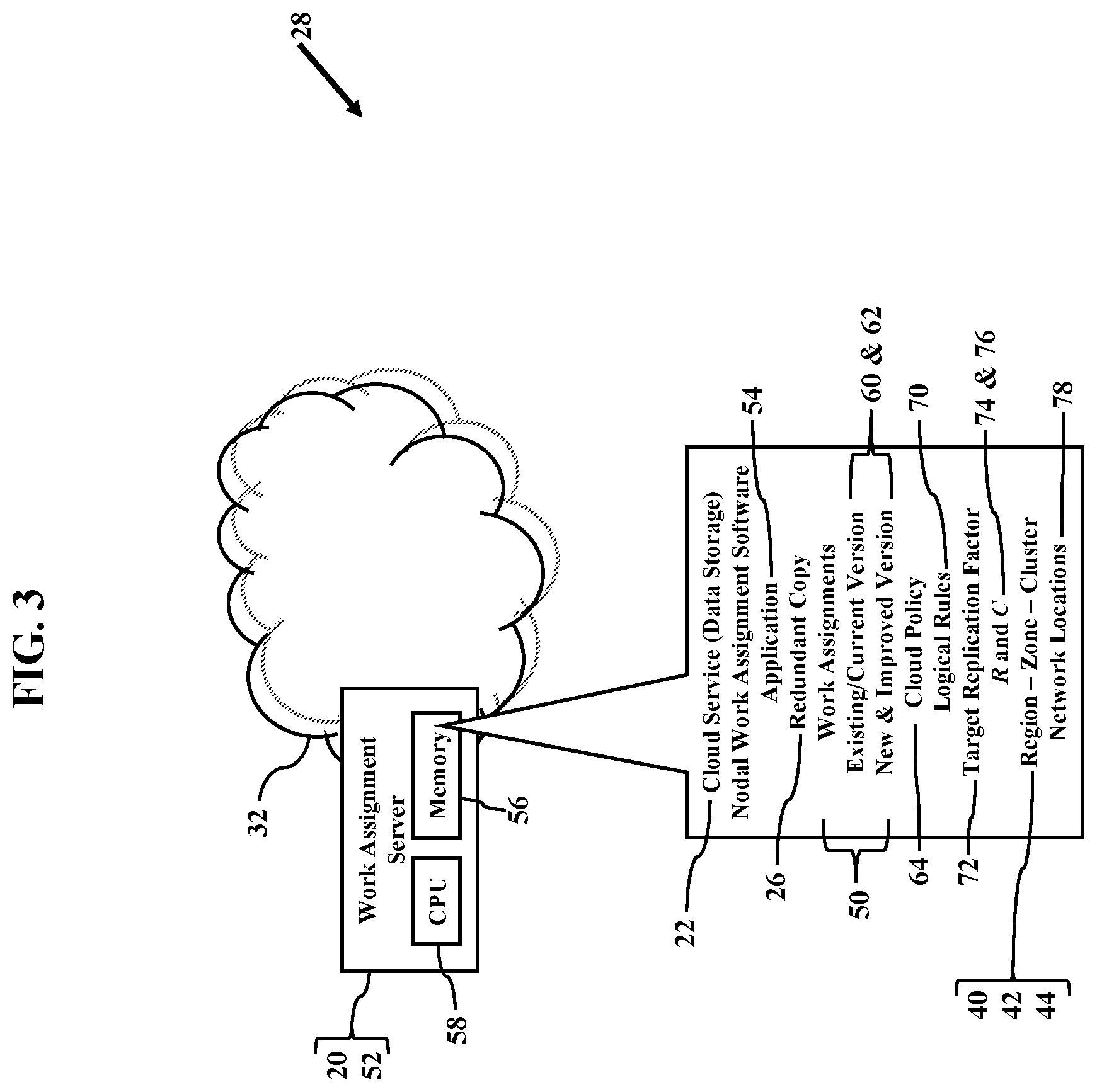 Patent US12184723 Figure 3 – Nodal work assignments in cloud computing