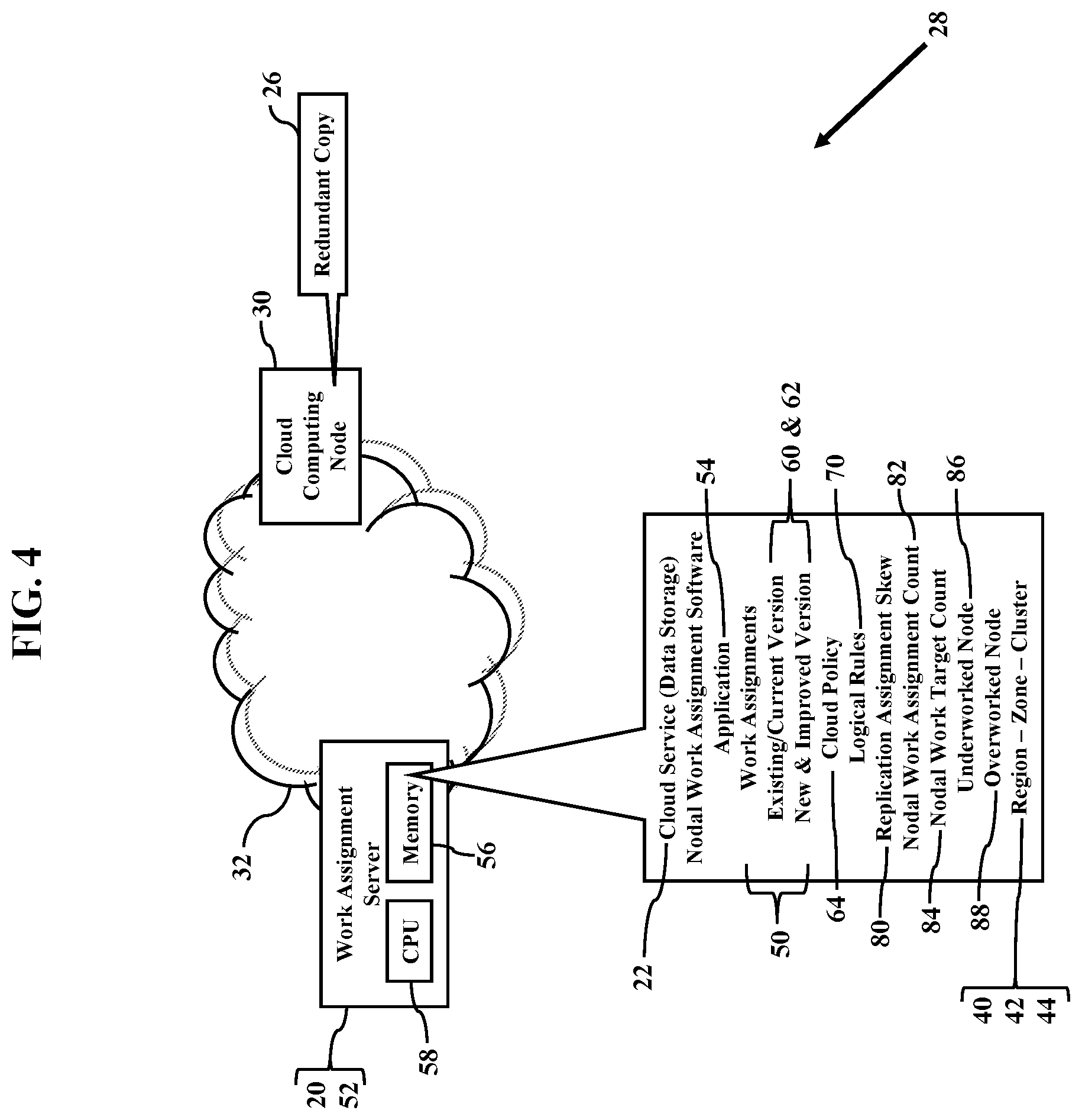 Patent US12184723 Figure 4 – Nodal work assignments in cloud computing