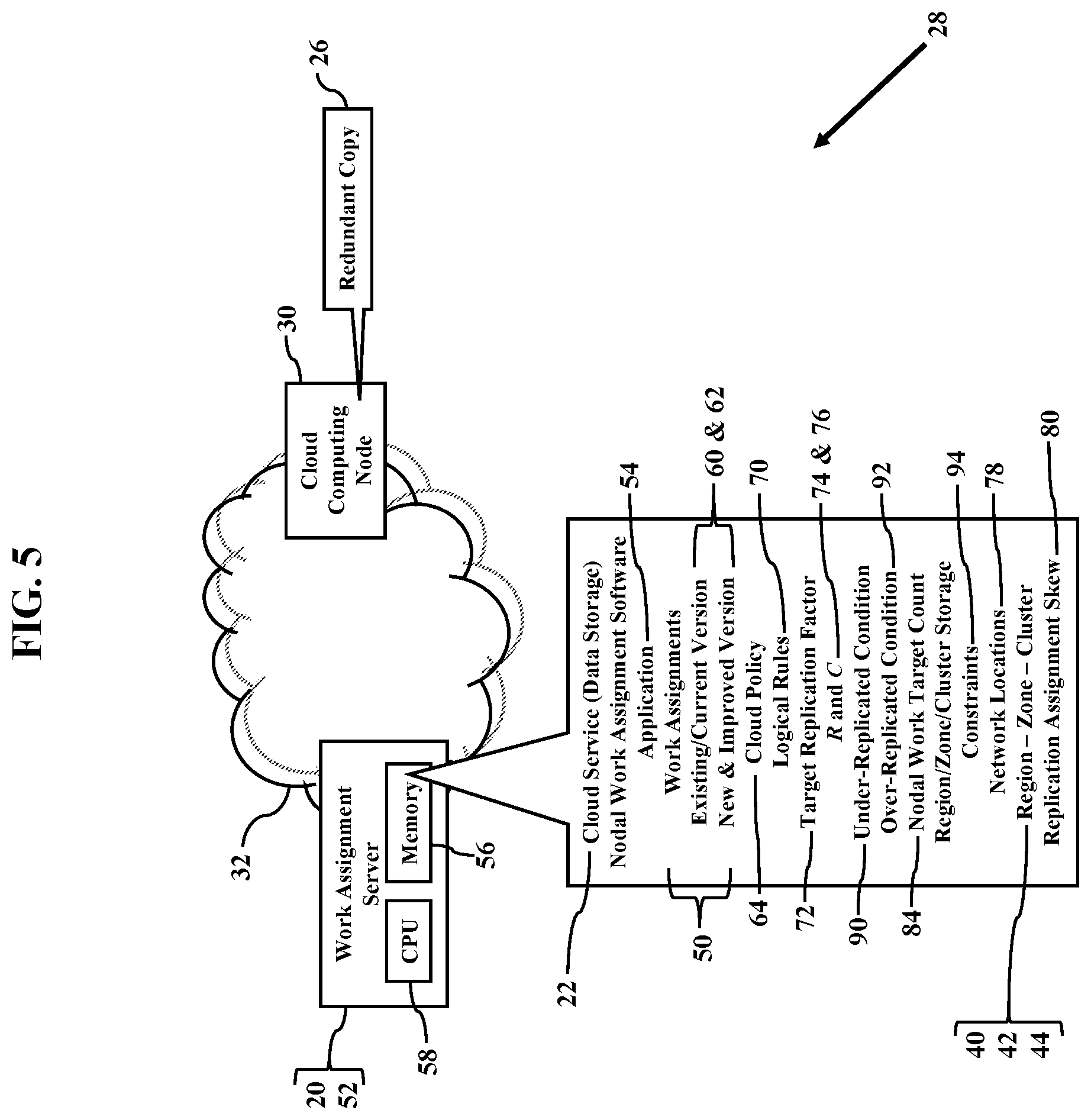 Patent US12184723 Figure 5 – Nodal work assignments in cloud computing