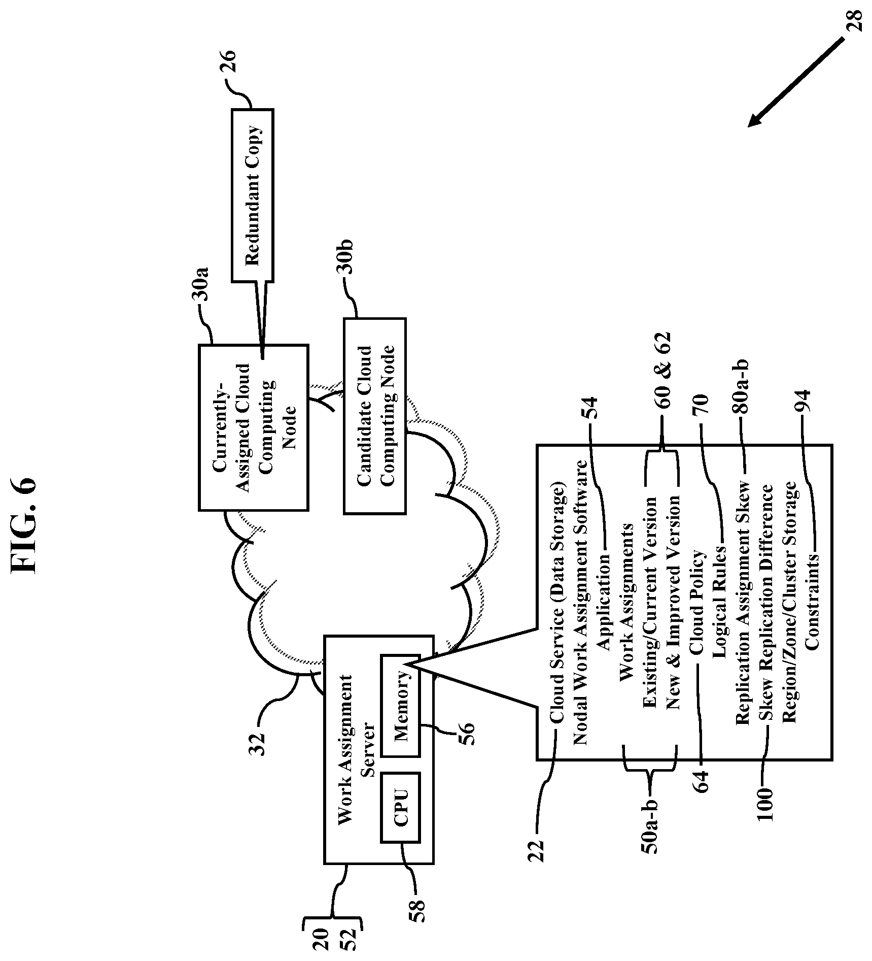 Patent US12184723 Figure 6 – Nodal work assignments in cloud computing