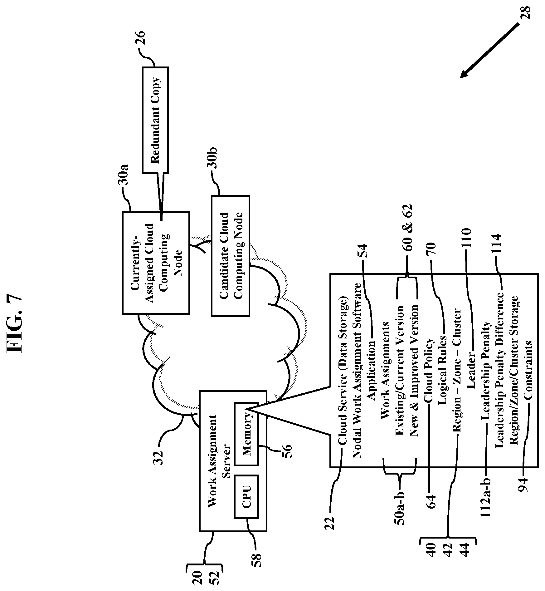 Patent US12184723 Figure 7 – Nodal work assignments in cloud computing