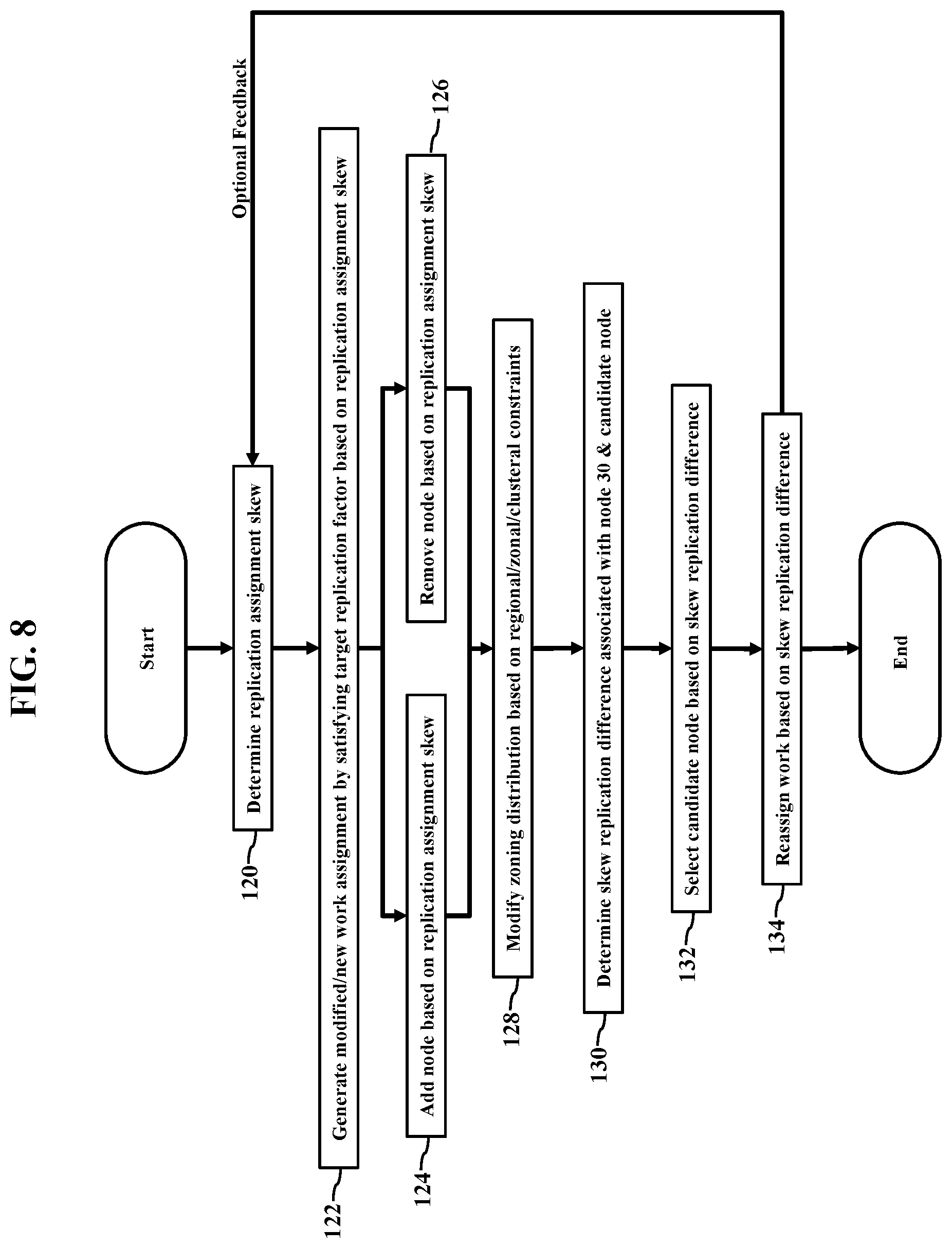 Patent US12184723 Figure 8 – Nodal work assignments in cloud computing