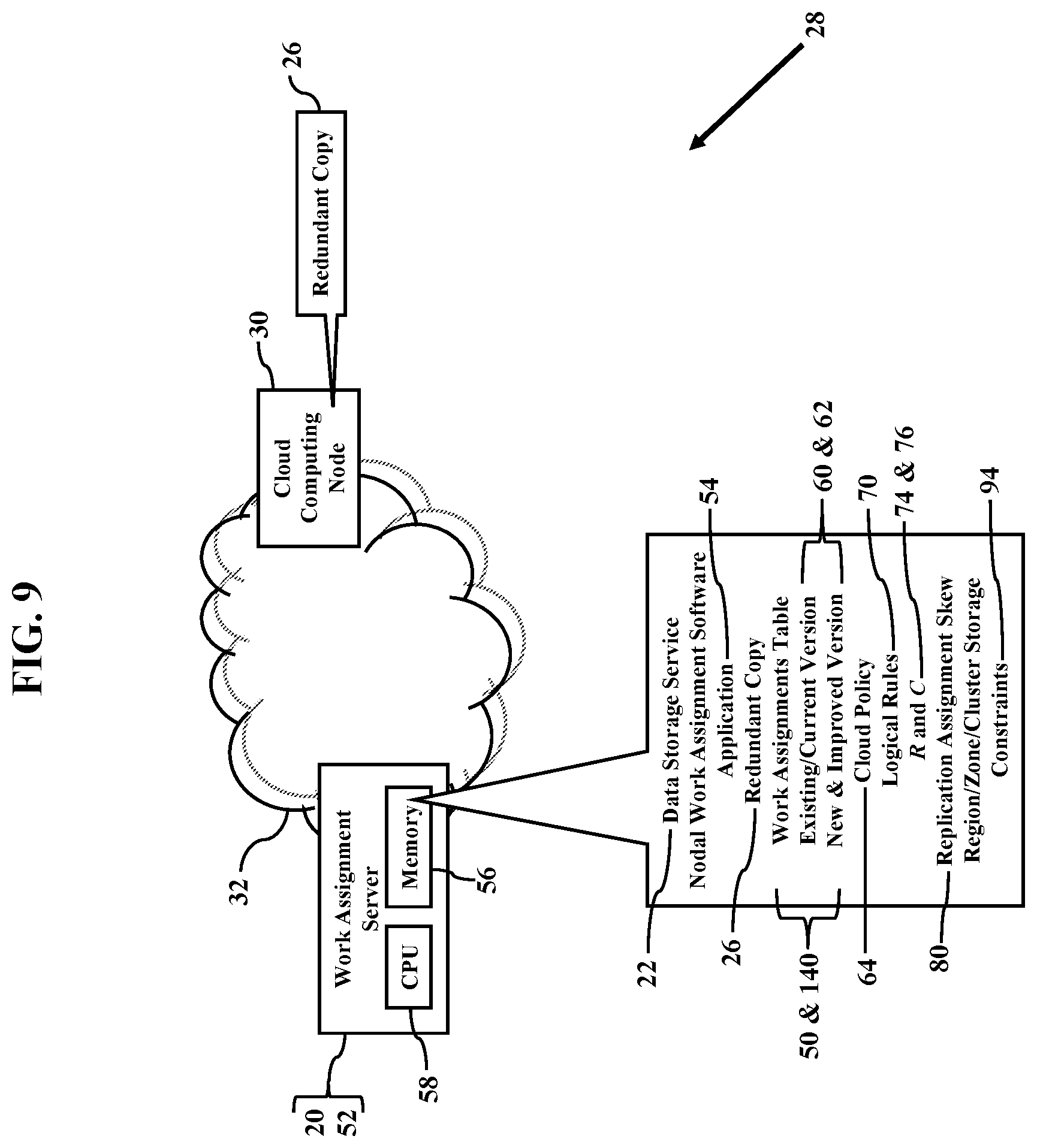 Patent US12184723 Figure 9 – Nodal work assignments in cloud computing