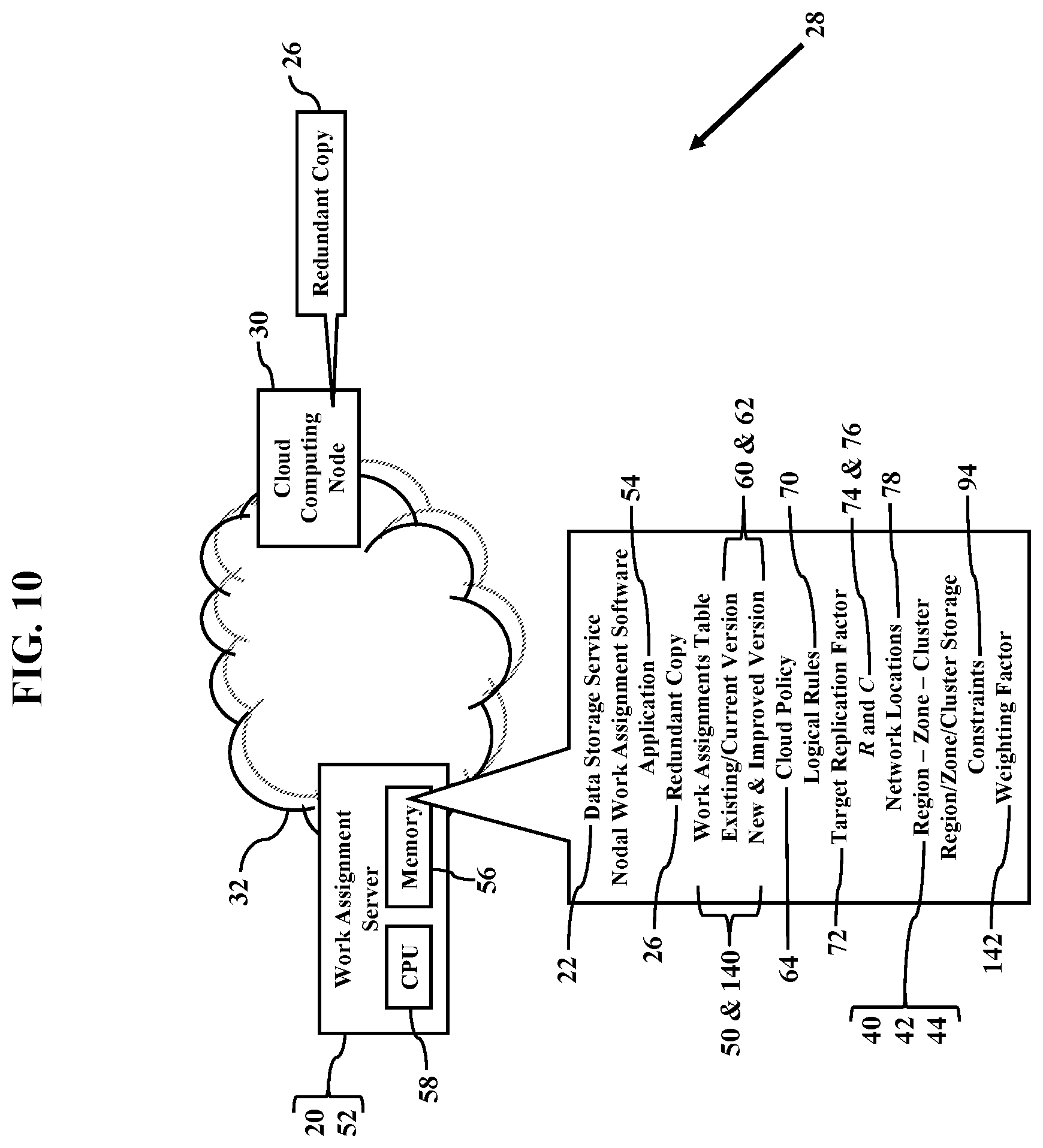 Patent US12184723 Figure 10 – Nodal work assignments in cloud computing