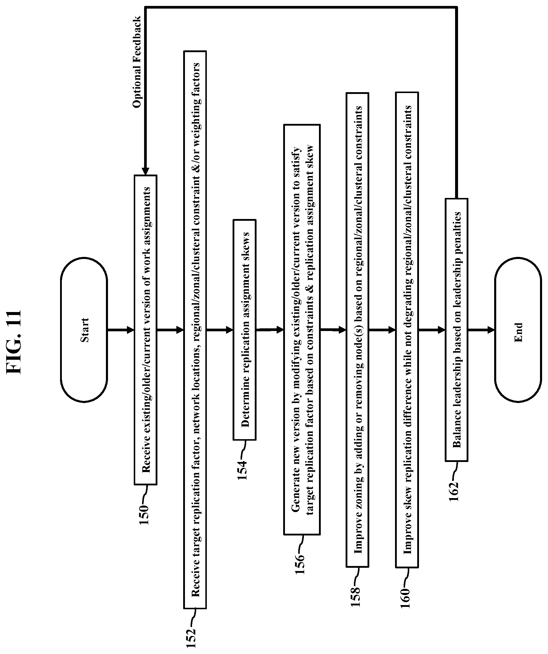 Patent US12184723 Figure 11 – Nodal work assignments in cloud computing