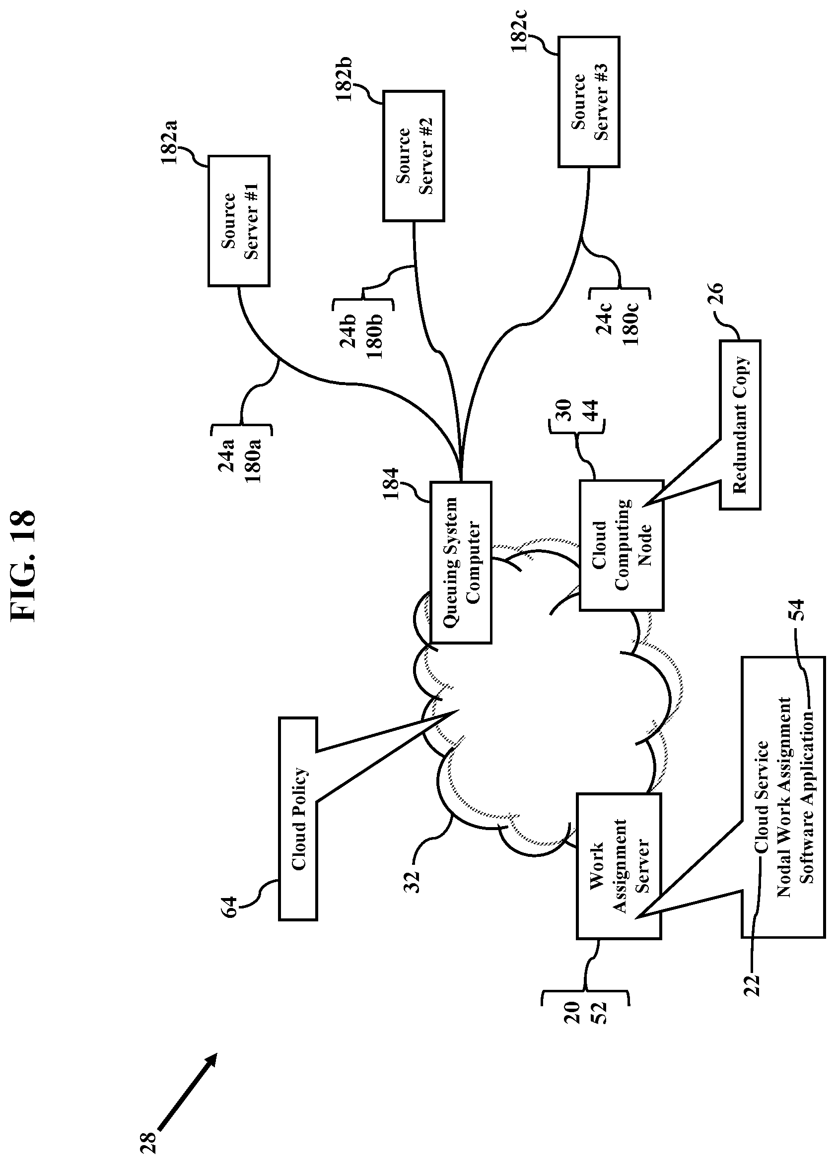 Patent US12184723 Figure 18 – Nodal work assignments in cloud computing