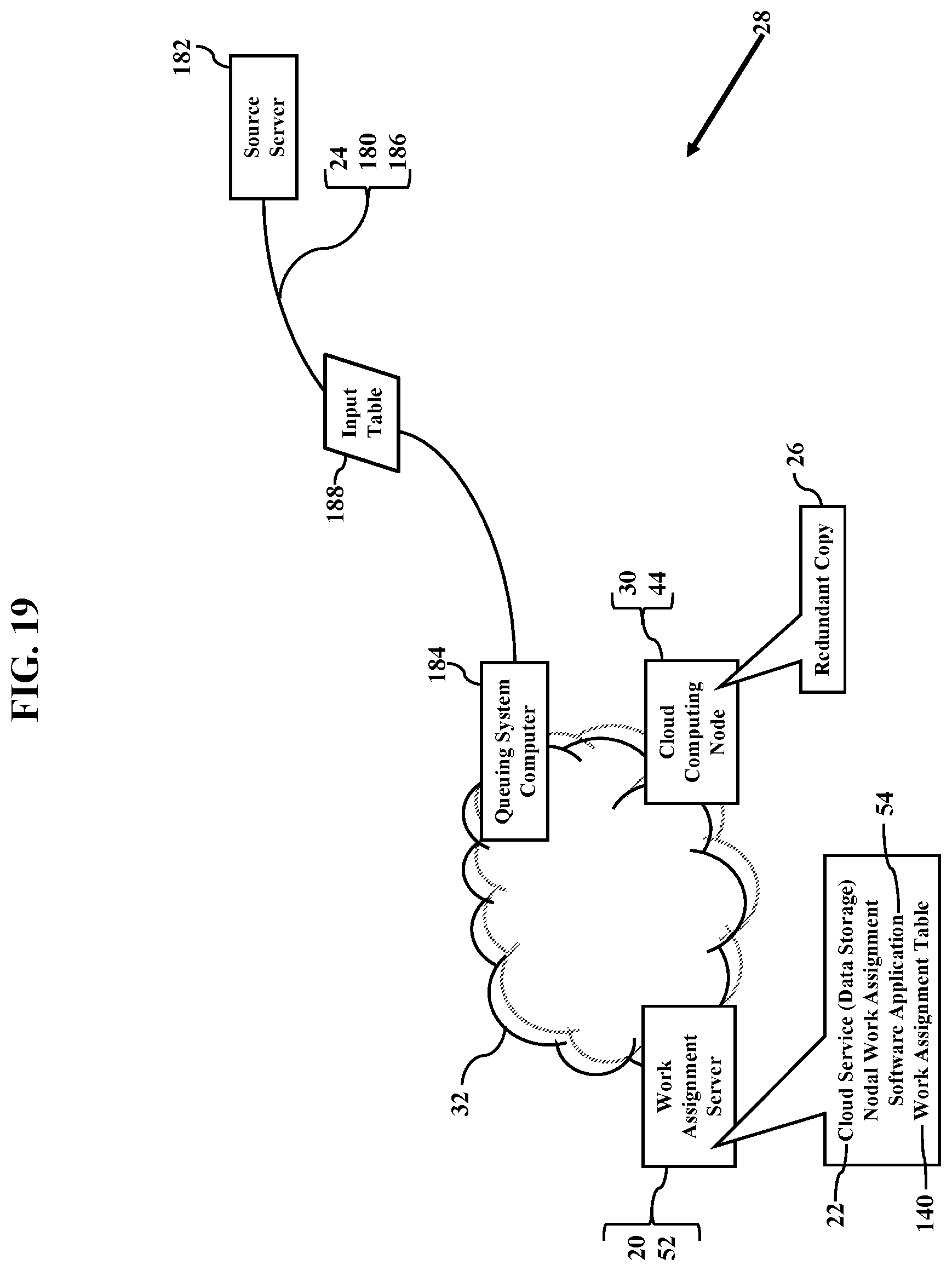 Patent US12184723 Figure 19 – Nodal work assignments in cloud computing