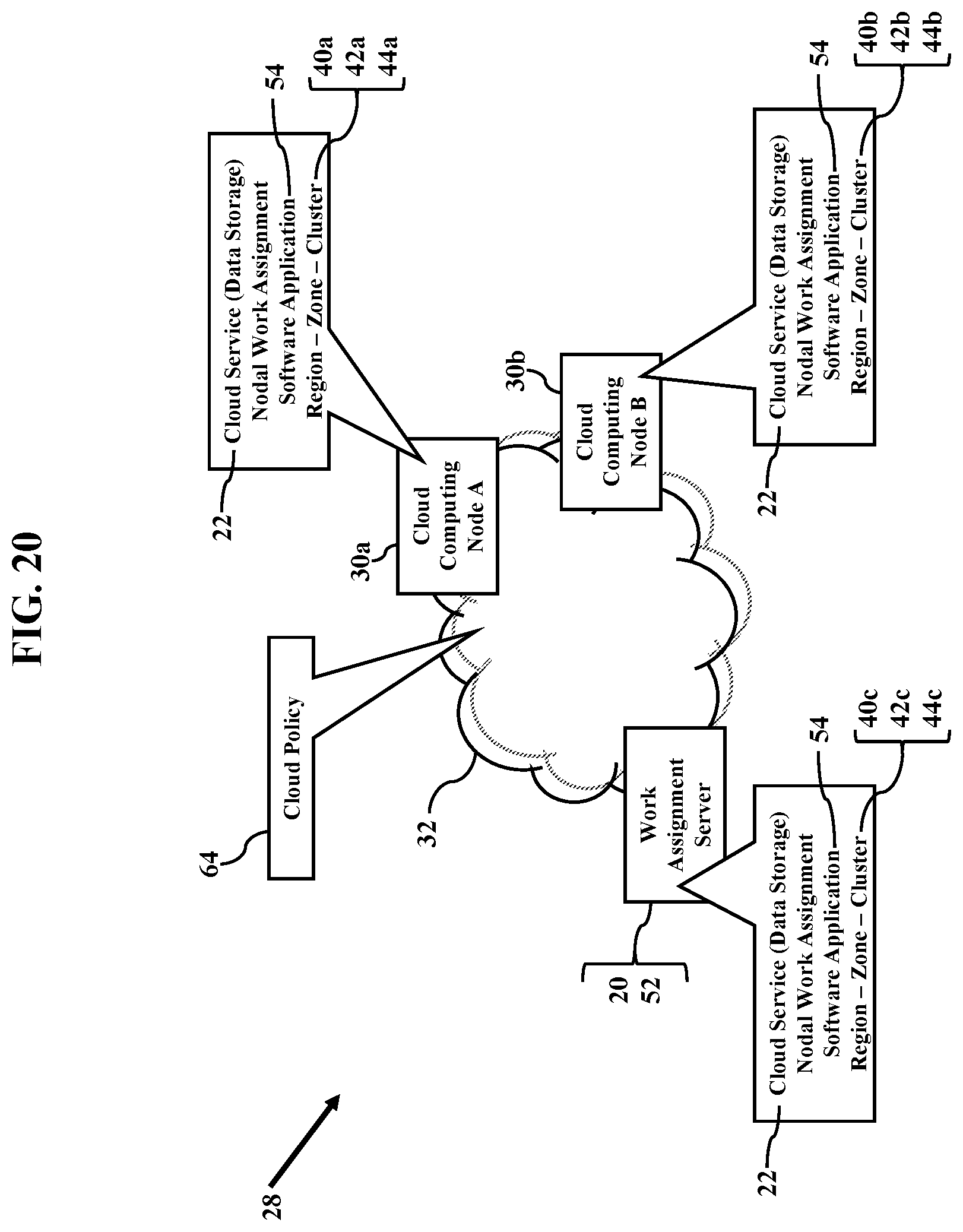 Patent US12184723 Figure 20 – Nodal work assignments in cloud computing